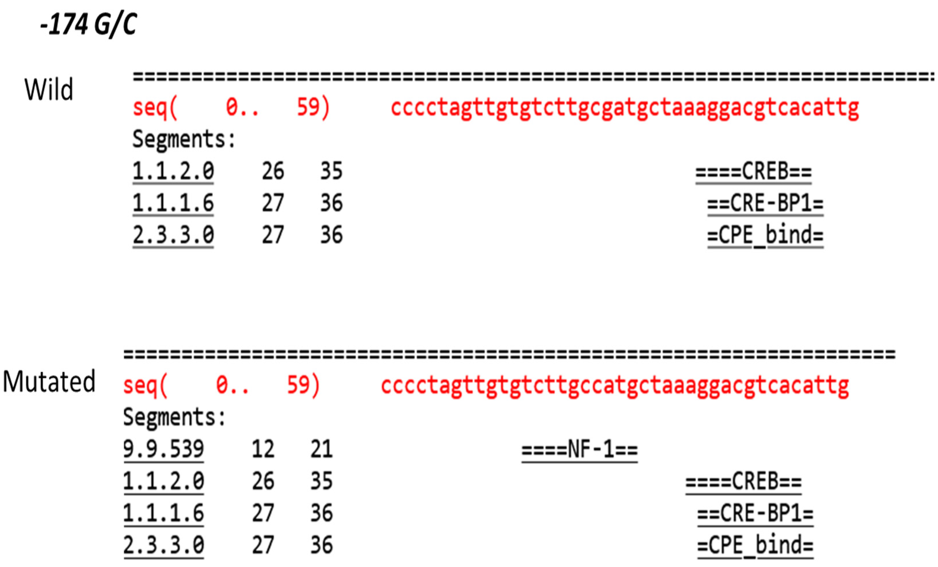 Medicina 60 00368 g005