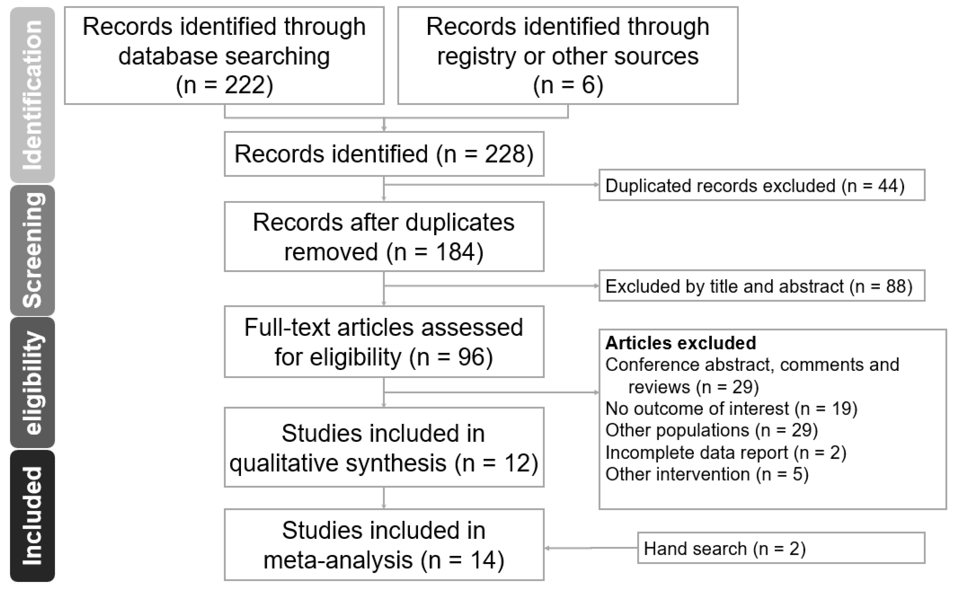 Medicina 60 00369 g001