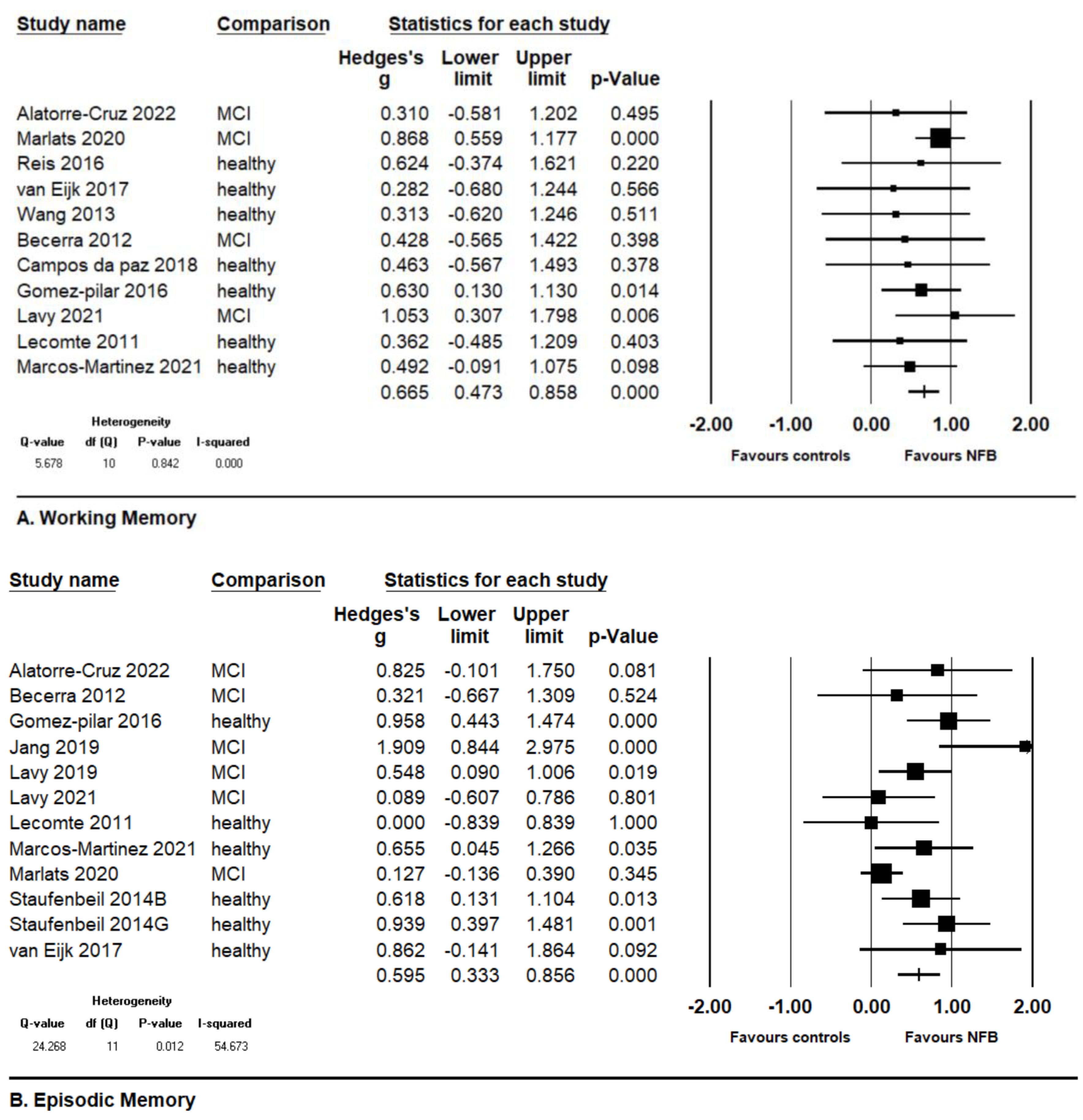 Medicina 60 00369 g002