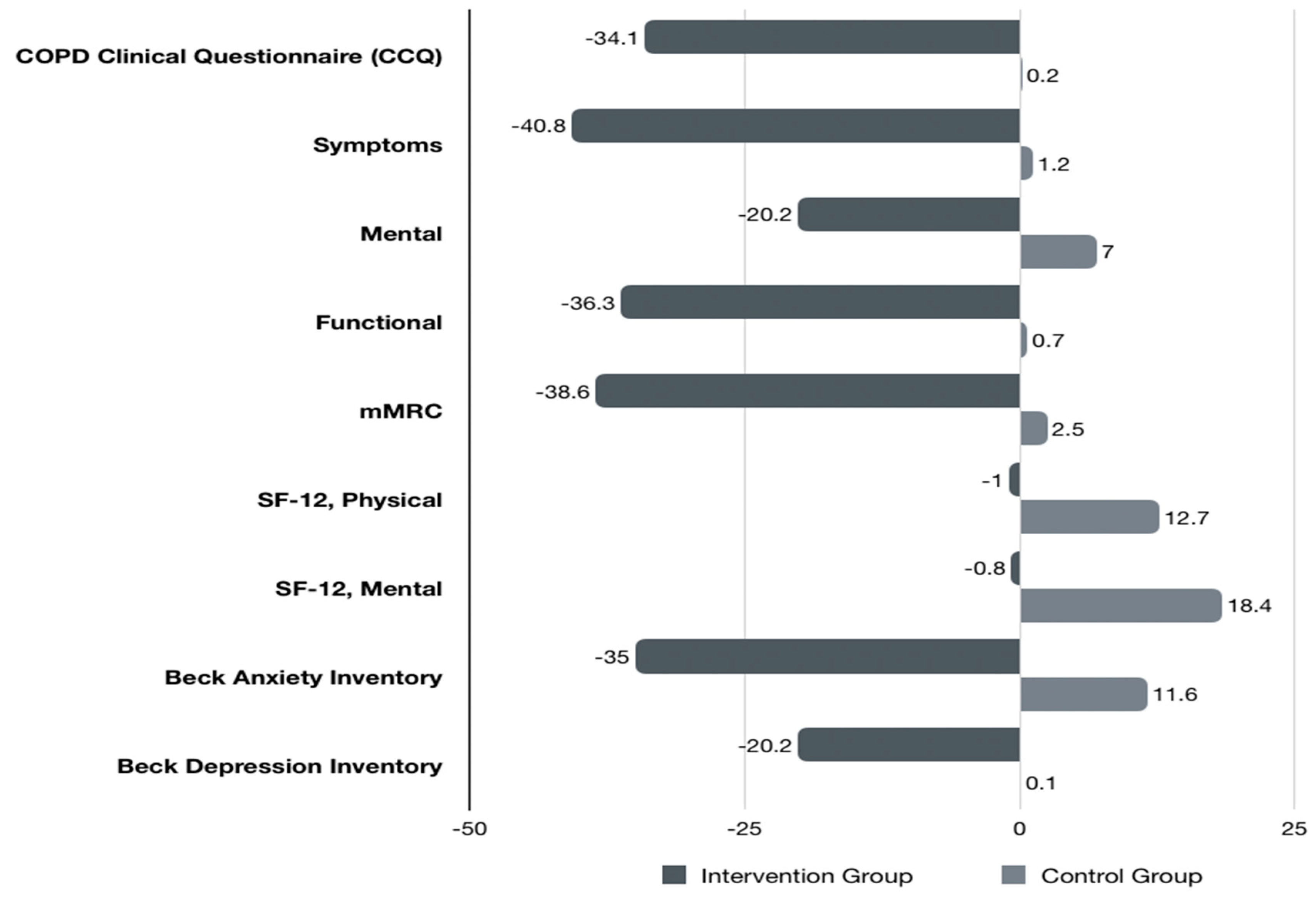 Medicina 60 00377 g002