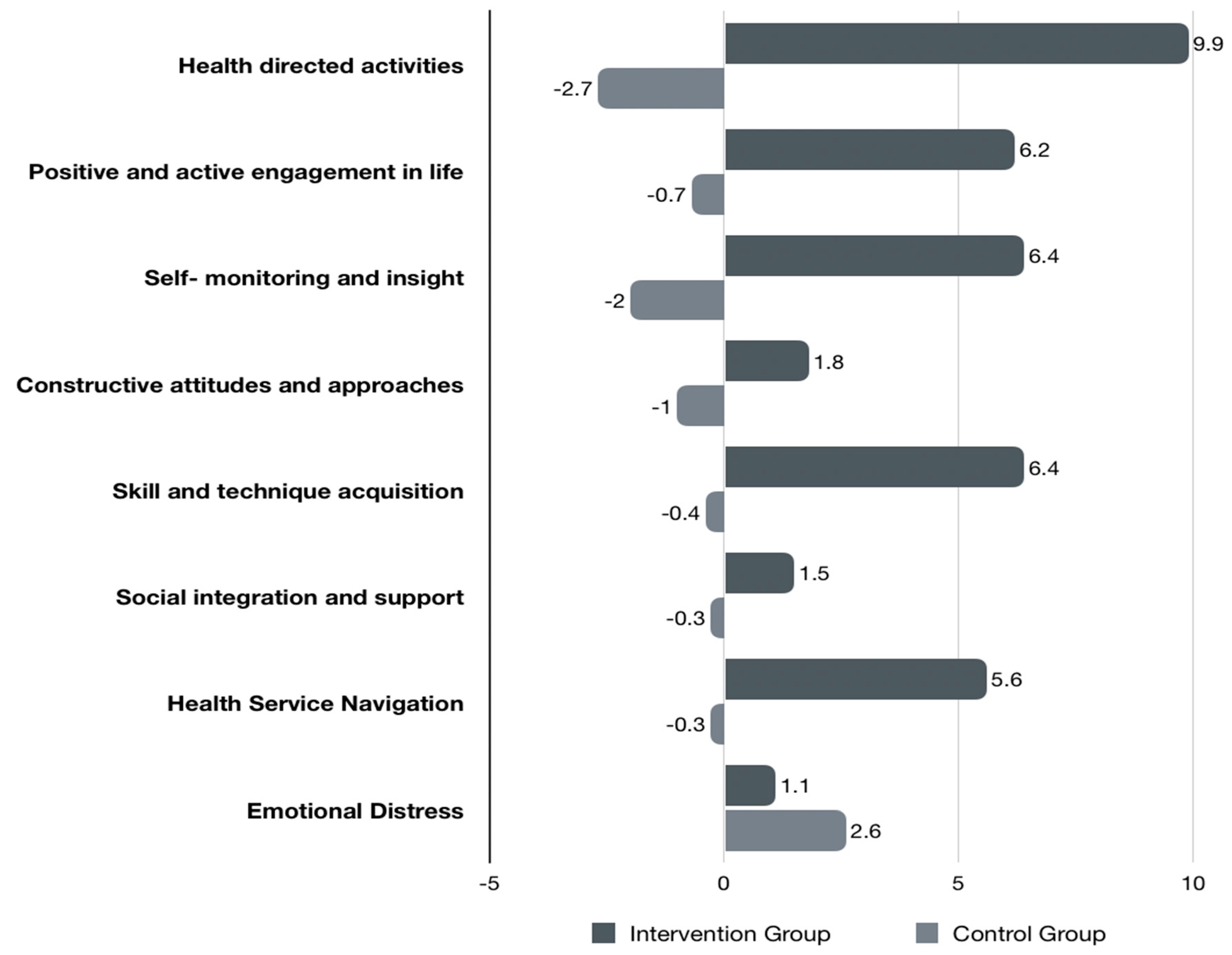 Medicina 60 00377 g003