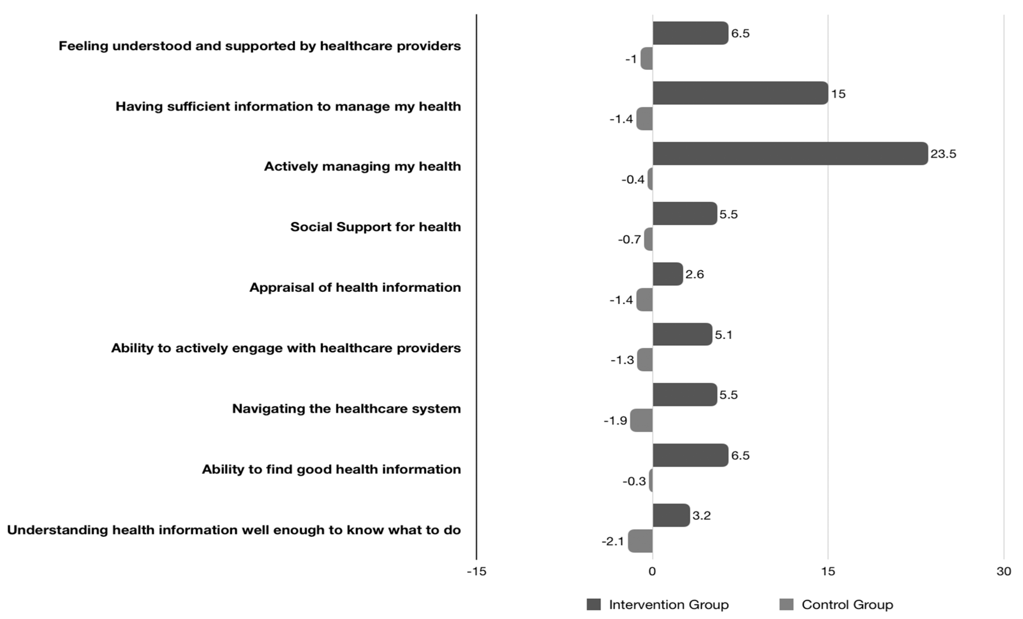 Medicina 60 00377 g004