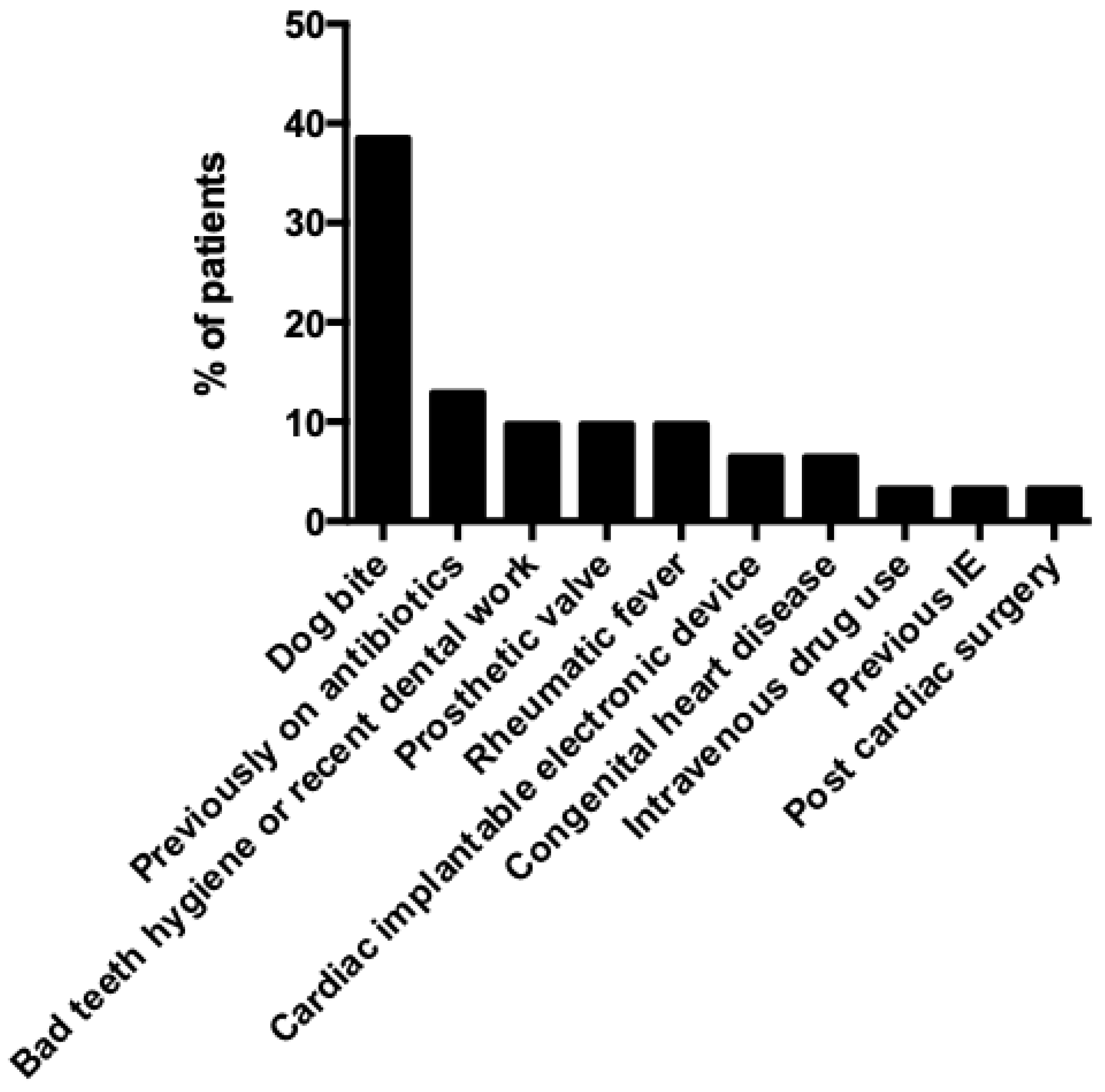 Medicina 60 00382 g002 Medicina 60 00382 g002