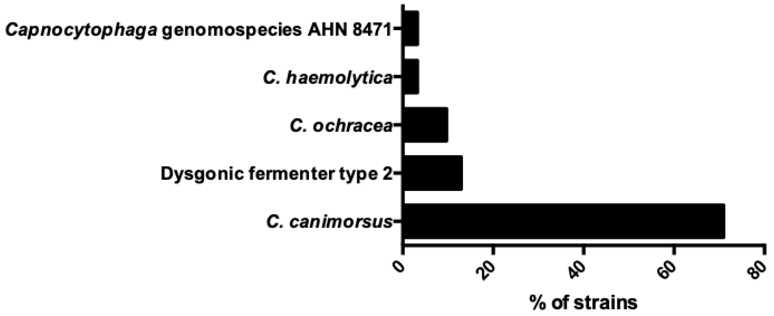 Medicina 60 00382 g003 Medicina 60 00382 g003