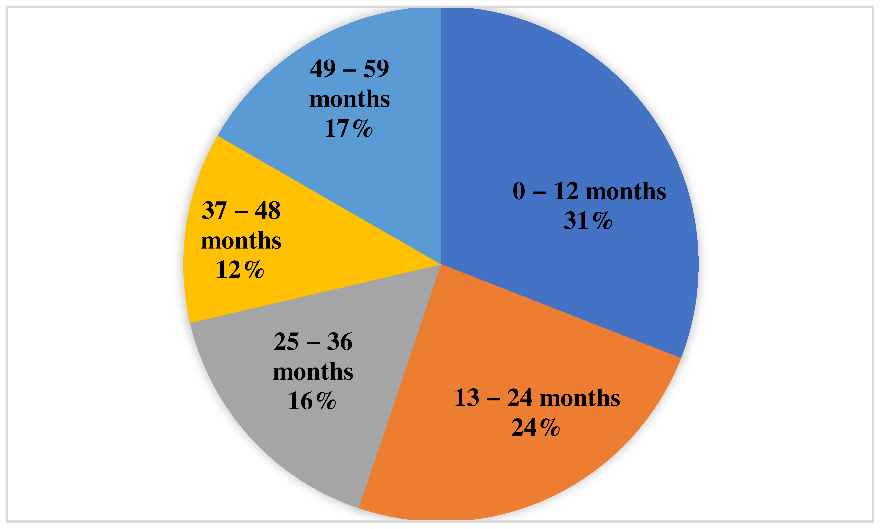 Medicina 60 00384 g001