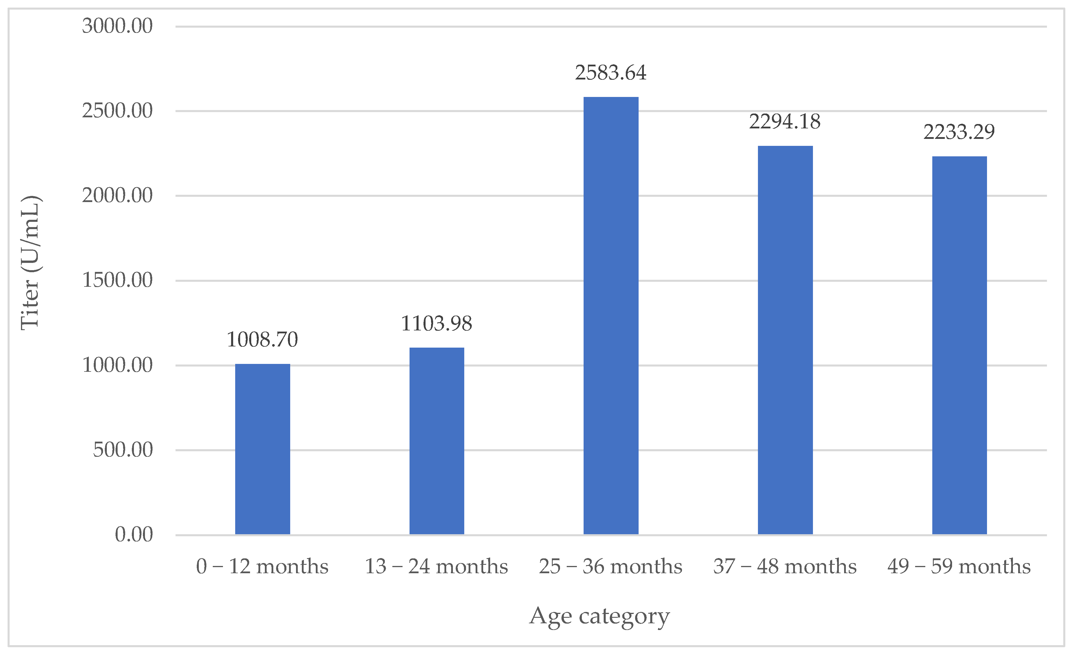 Medicina 60 00384 g003