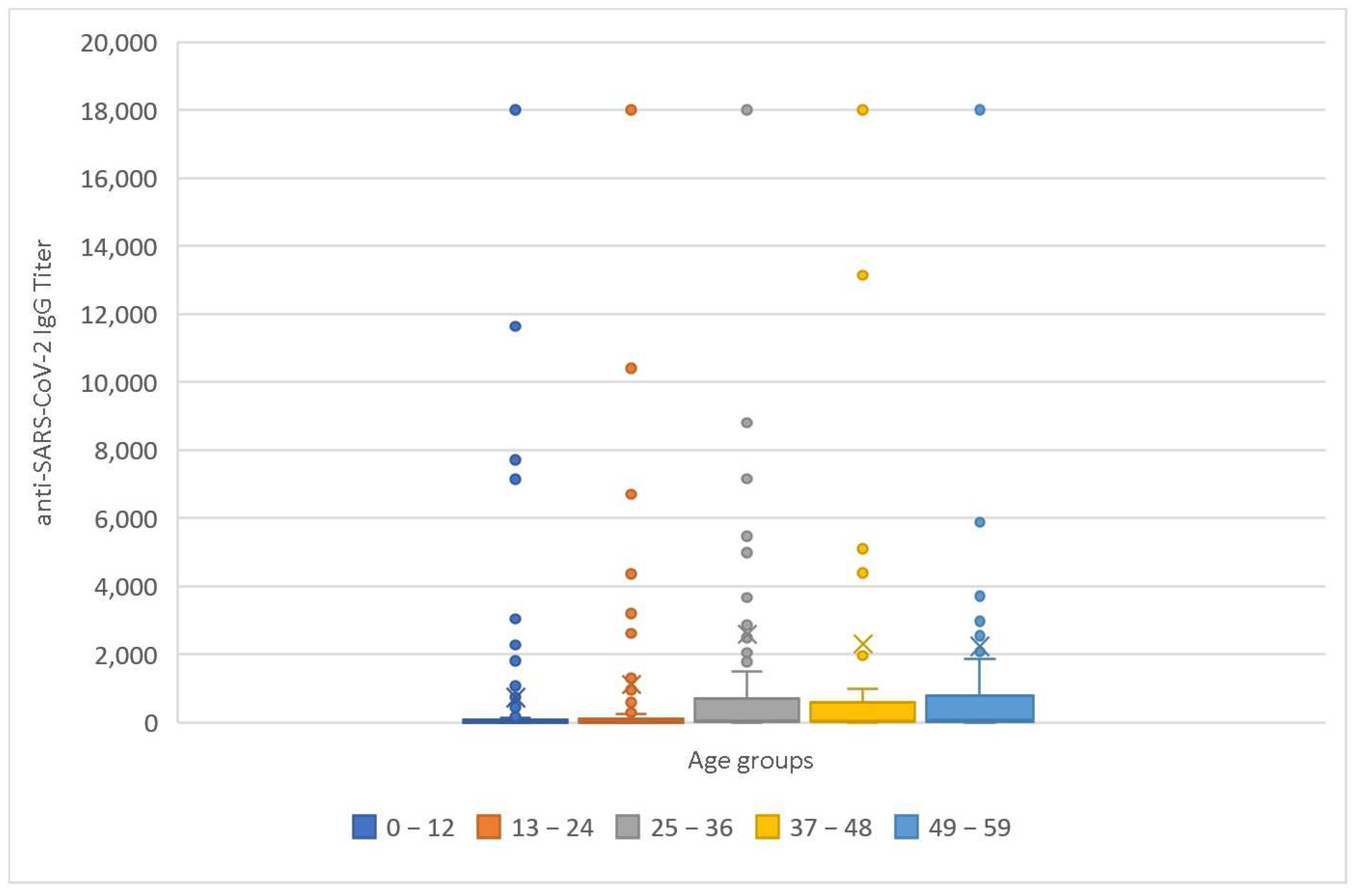 Medicina 60 00384 g005