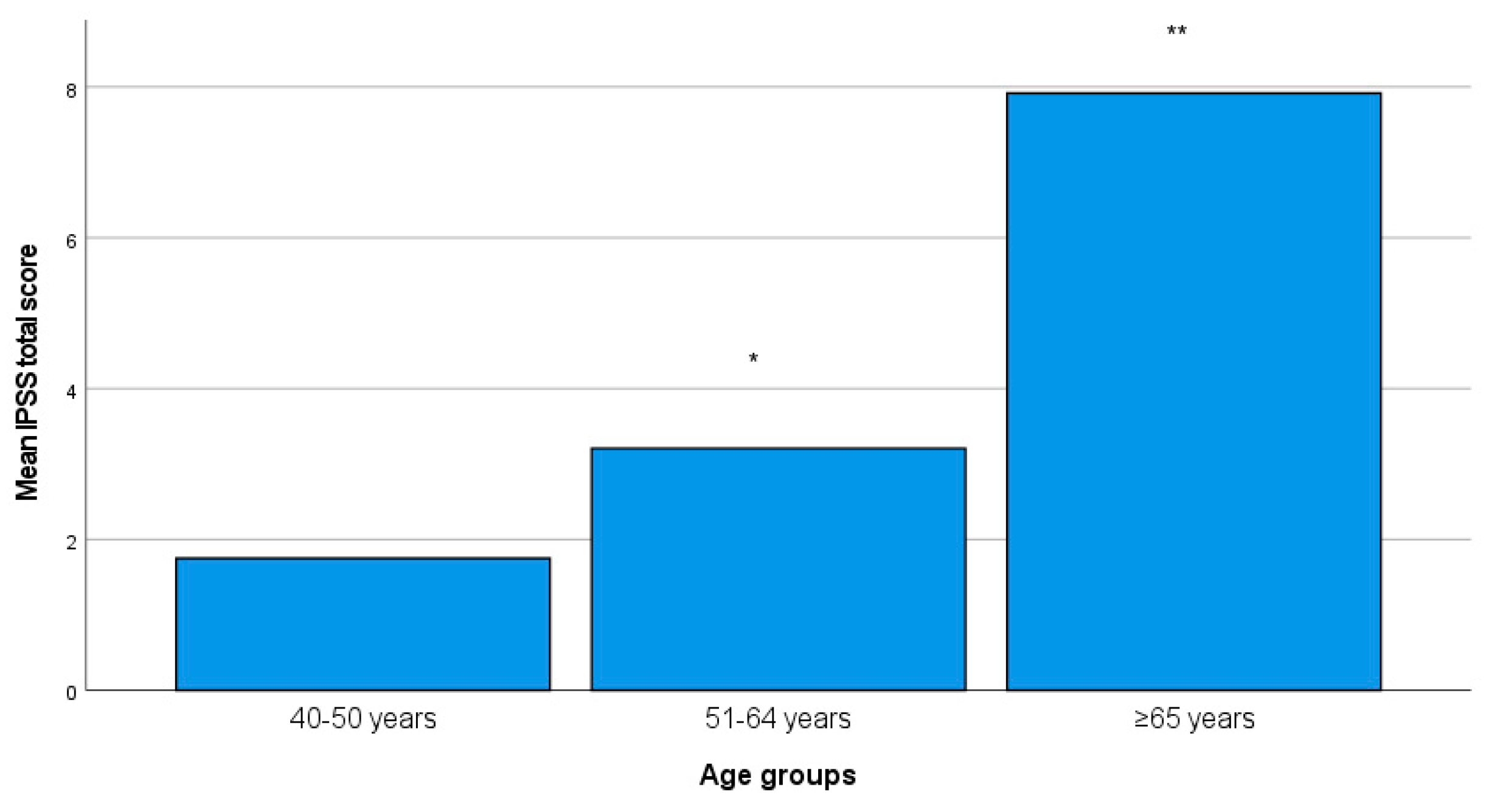 Medicina 60 00389 g002