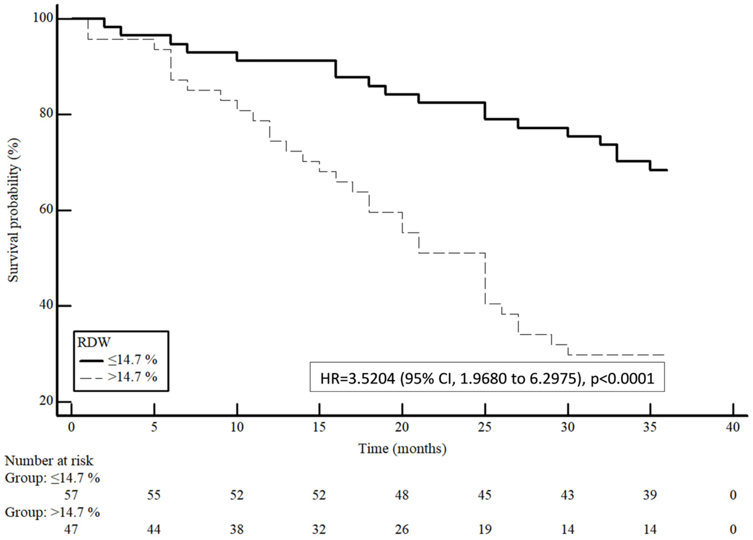 Medicina 60 00391 g002