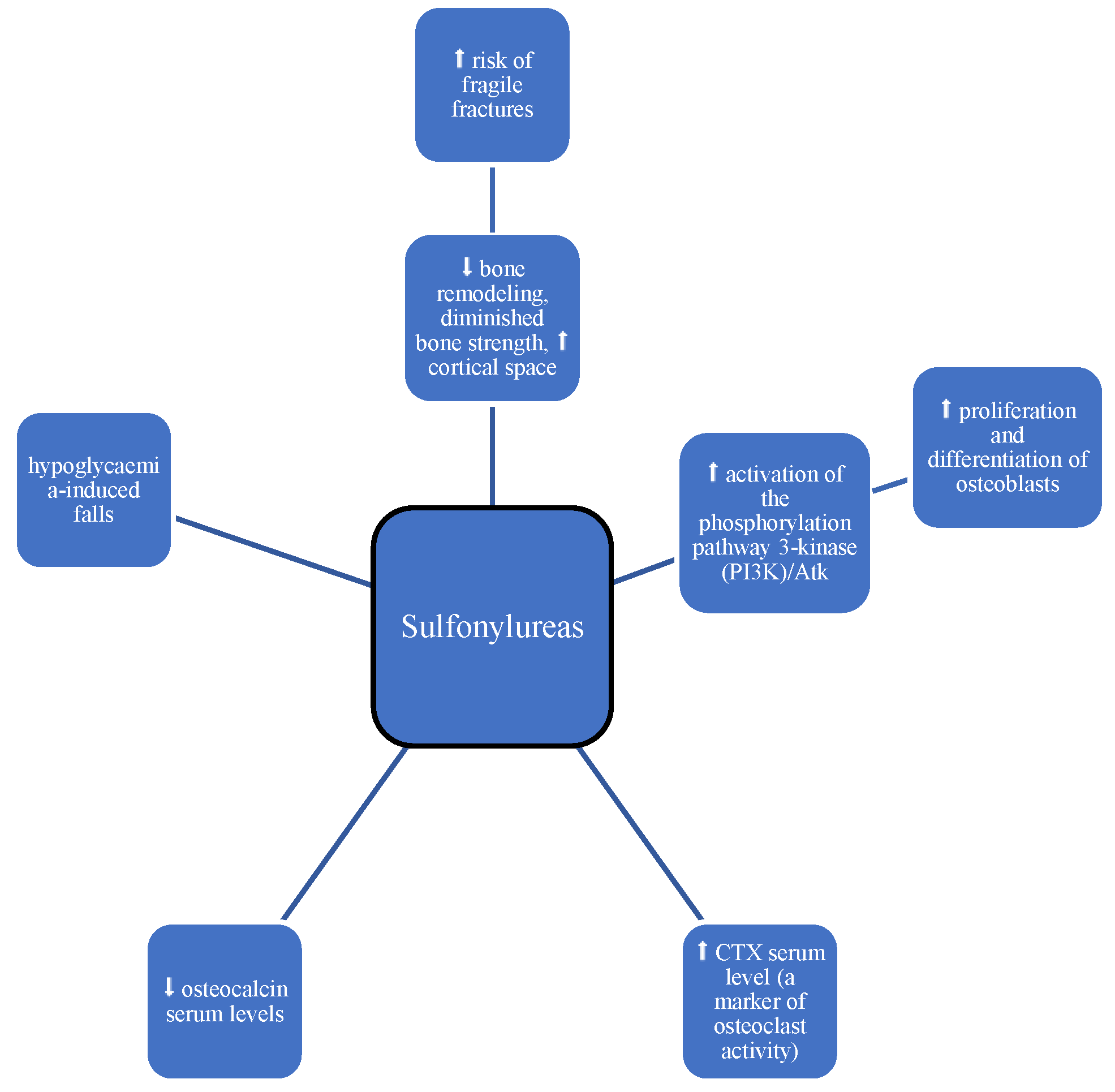 Medicina 60 00393 g003