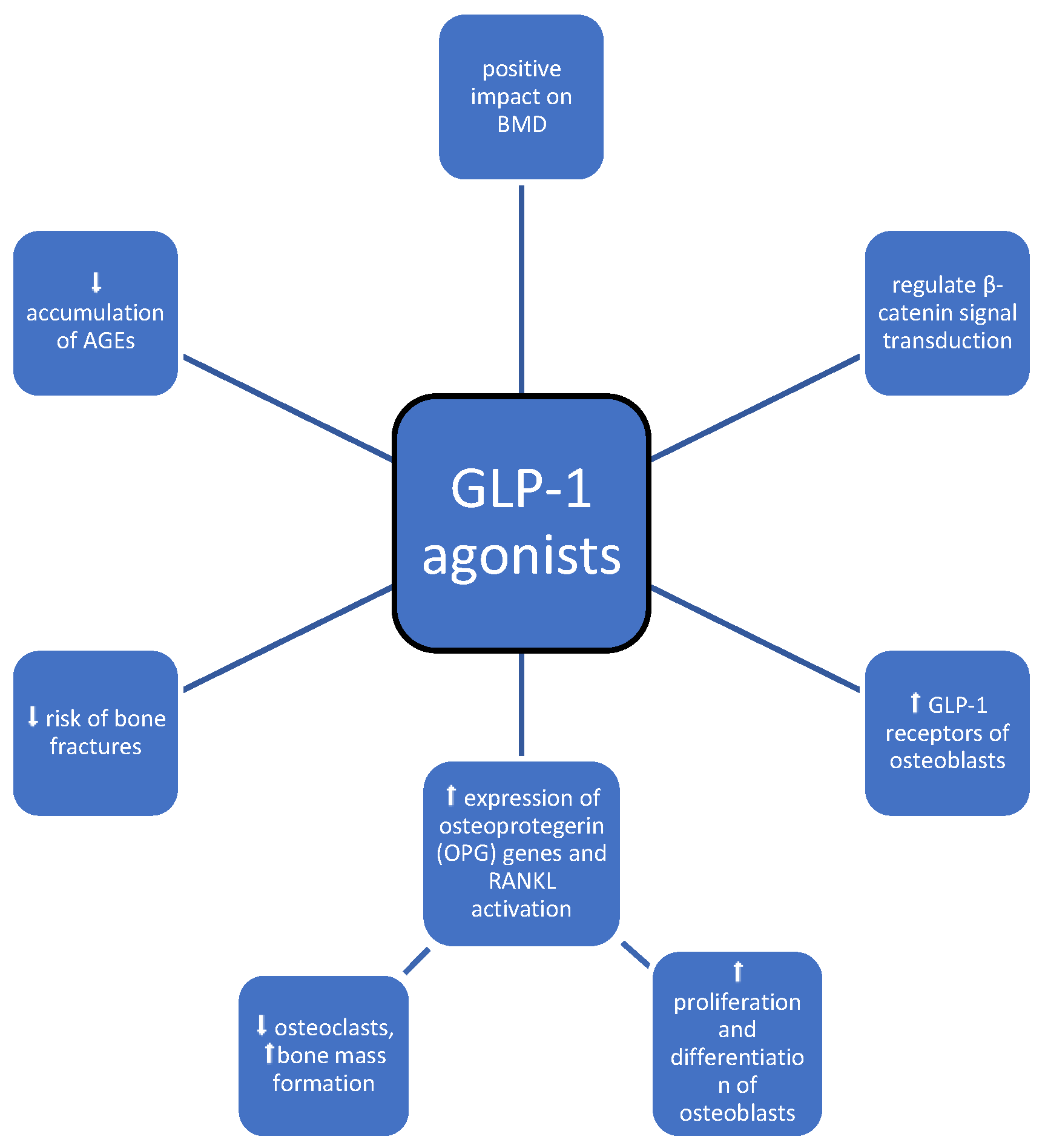 Medicina 60 00393 g006