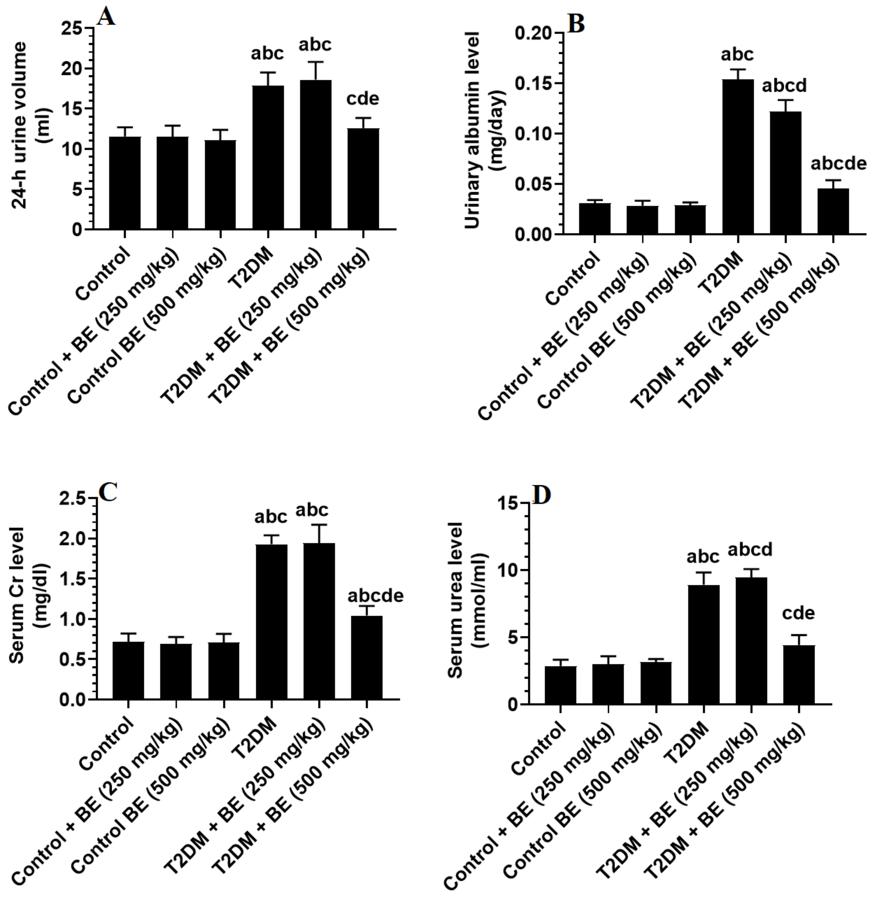 Medicina 60 00394 g004