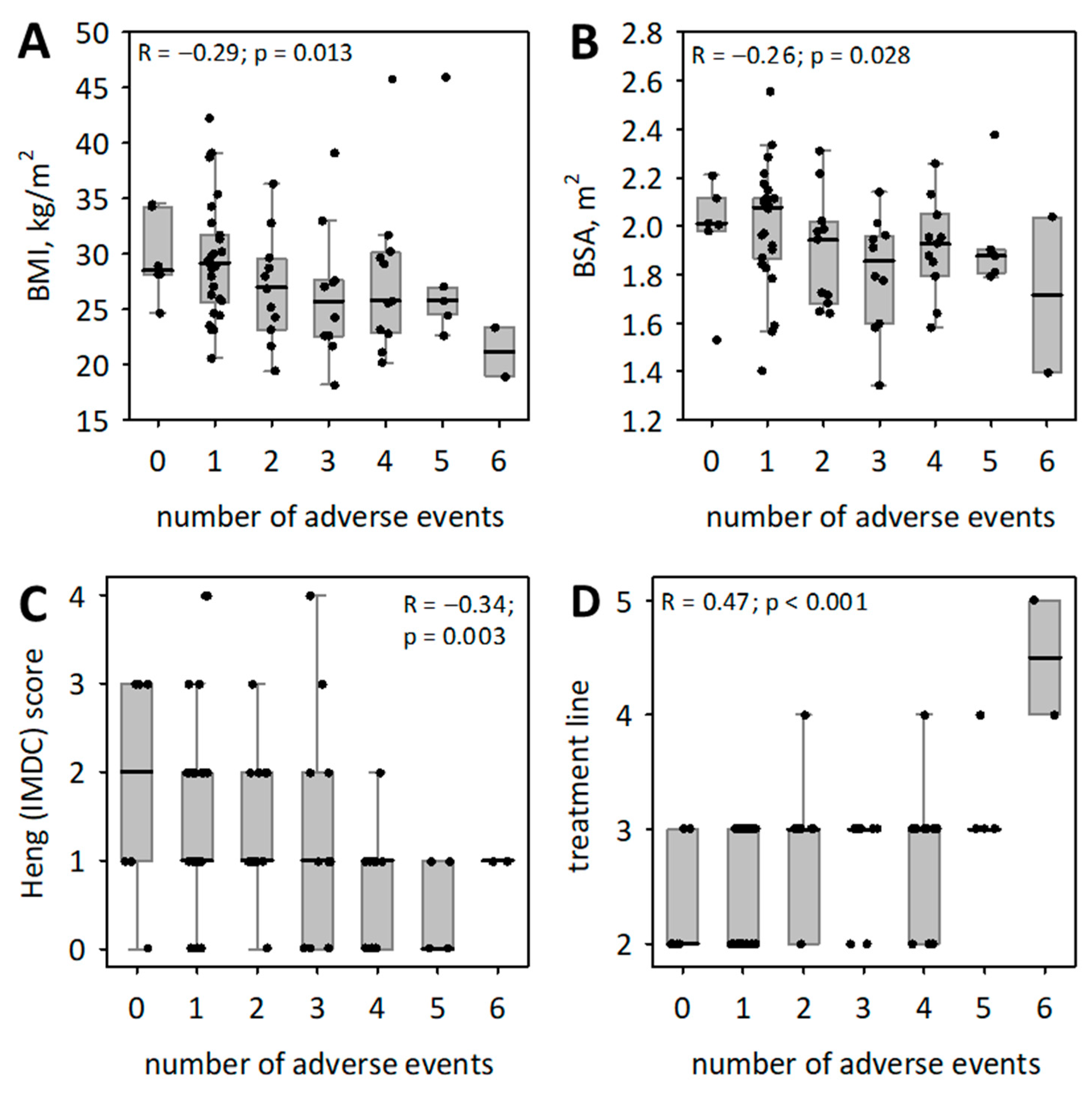 Medicina 60 00398 g001