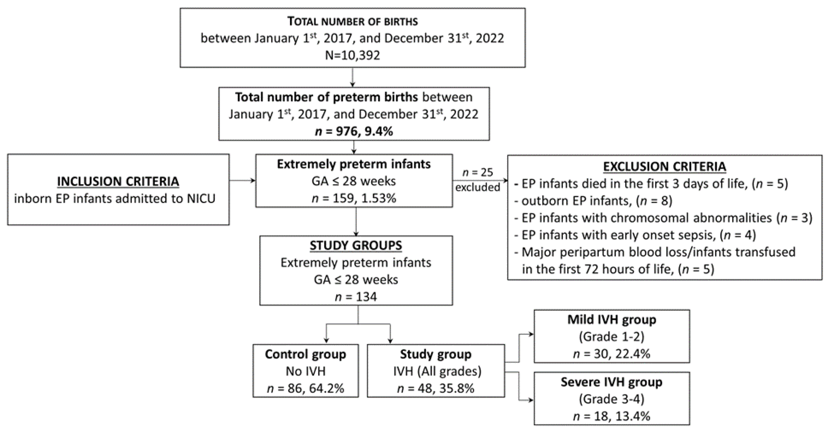 Medicina 60 00410 g001