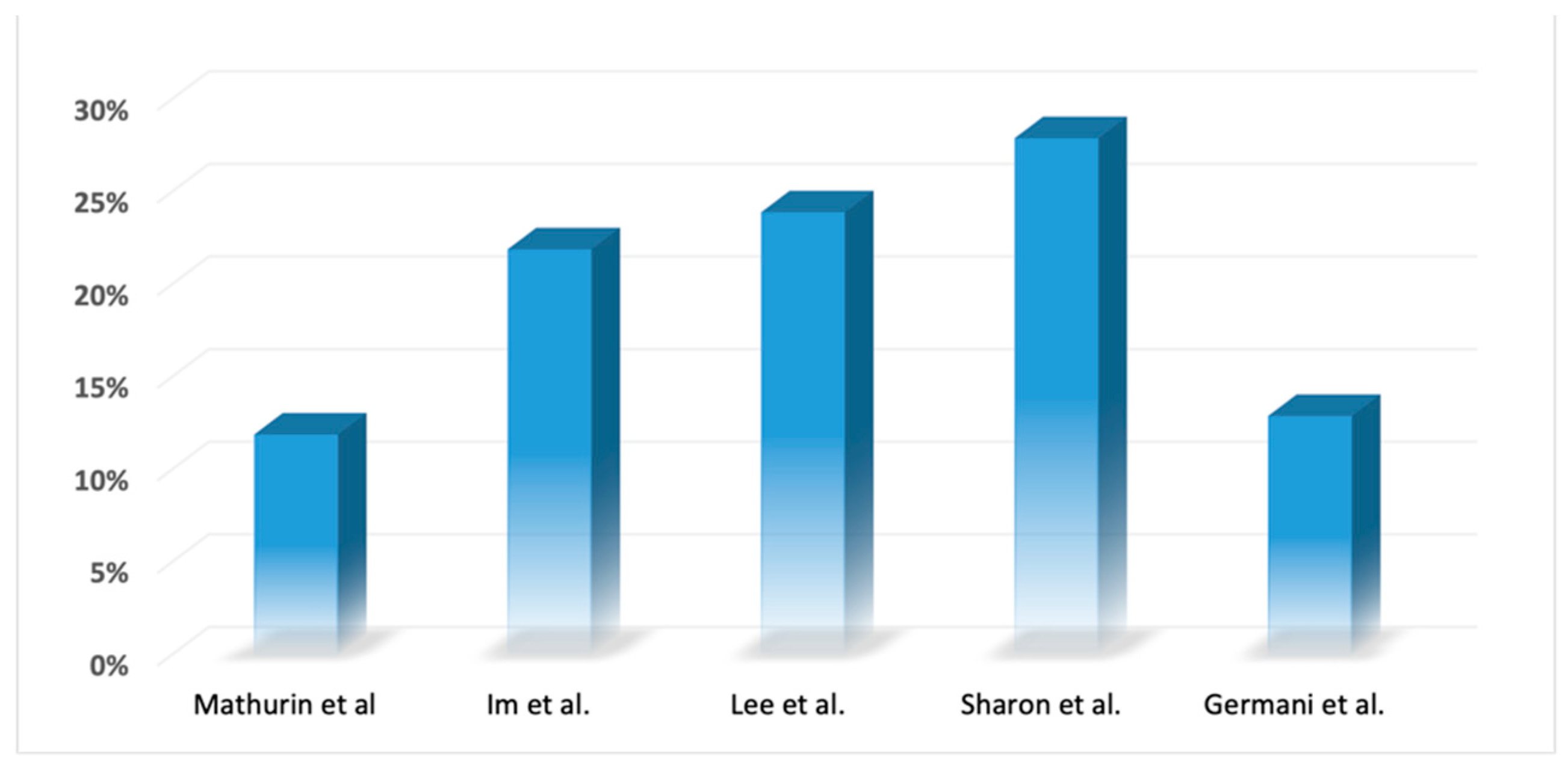 Medicina 60 00412 g001