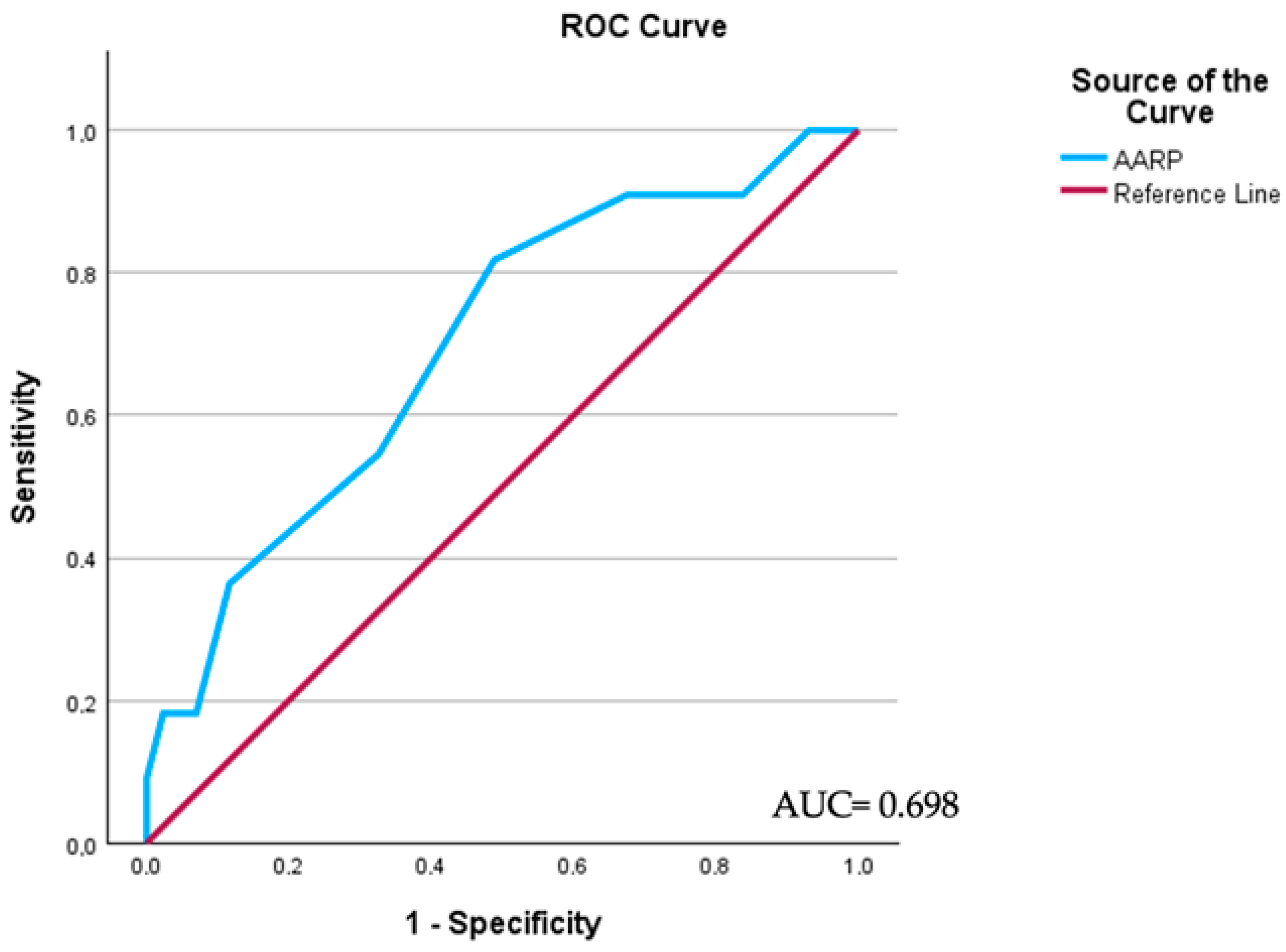 Medicina 60 00414 g001