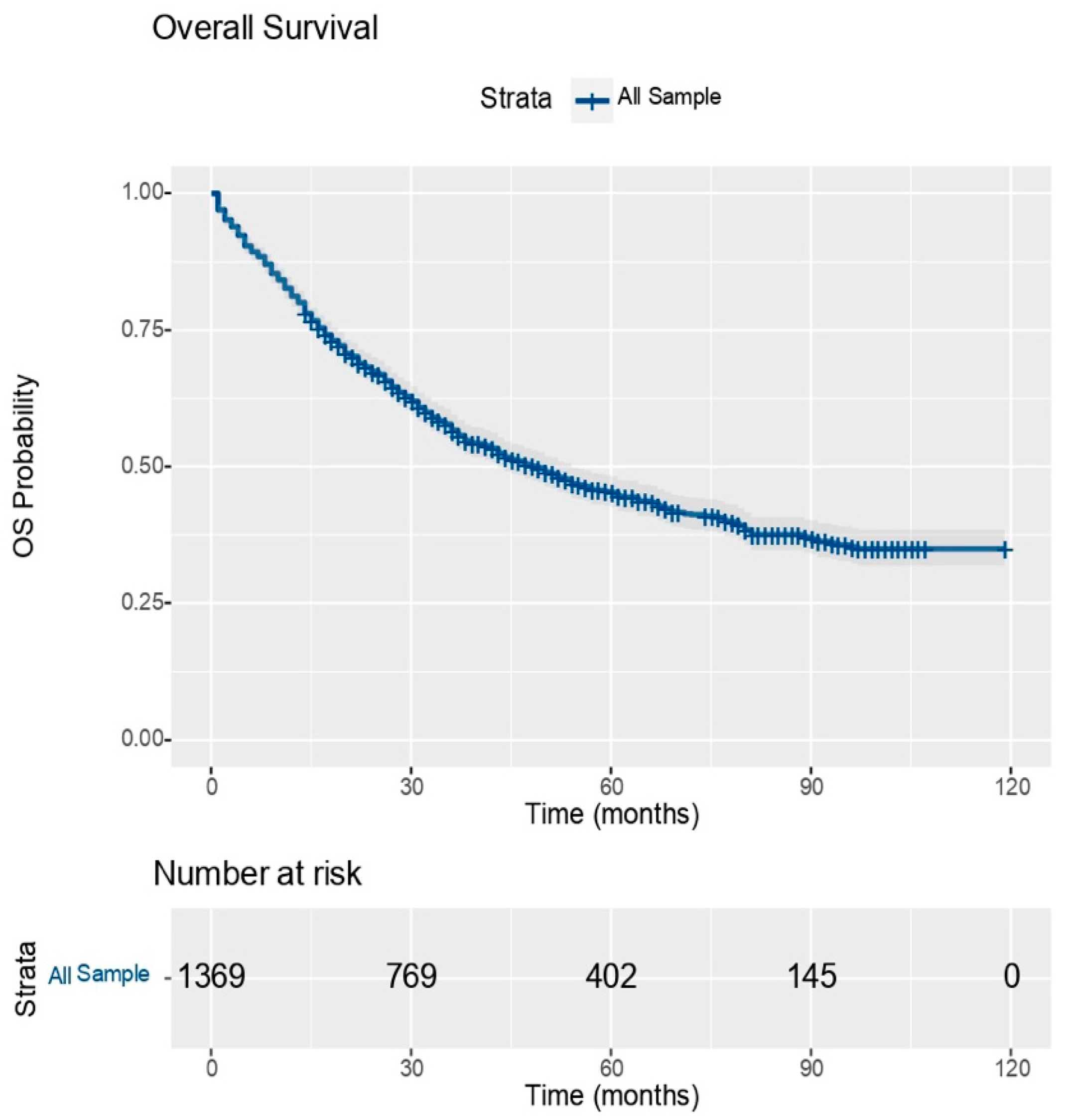 Medicina 60 00415 g001