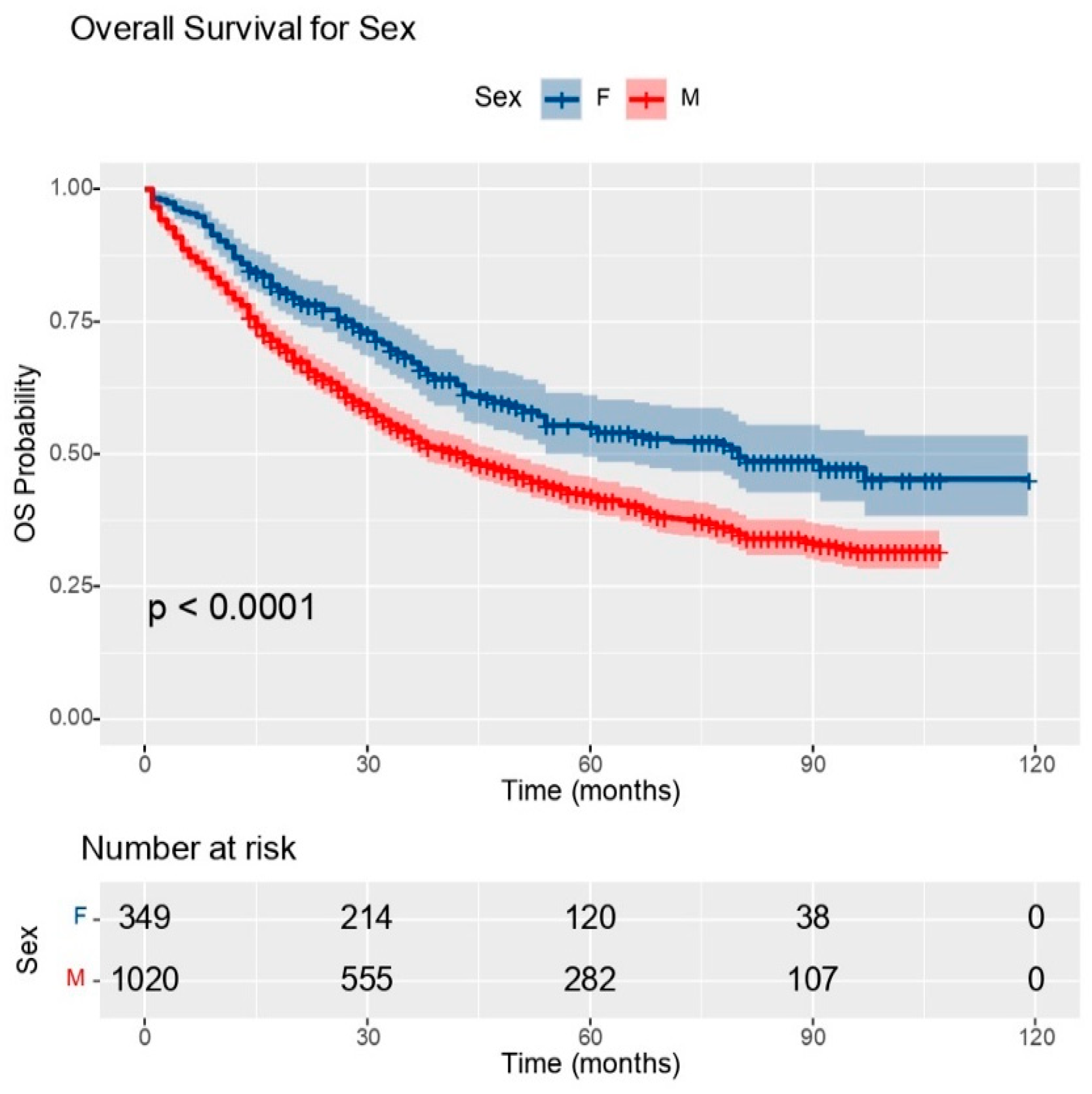 Medicina 60 00415 g002
