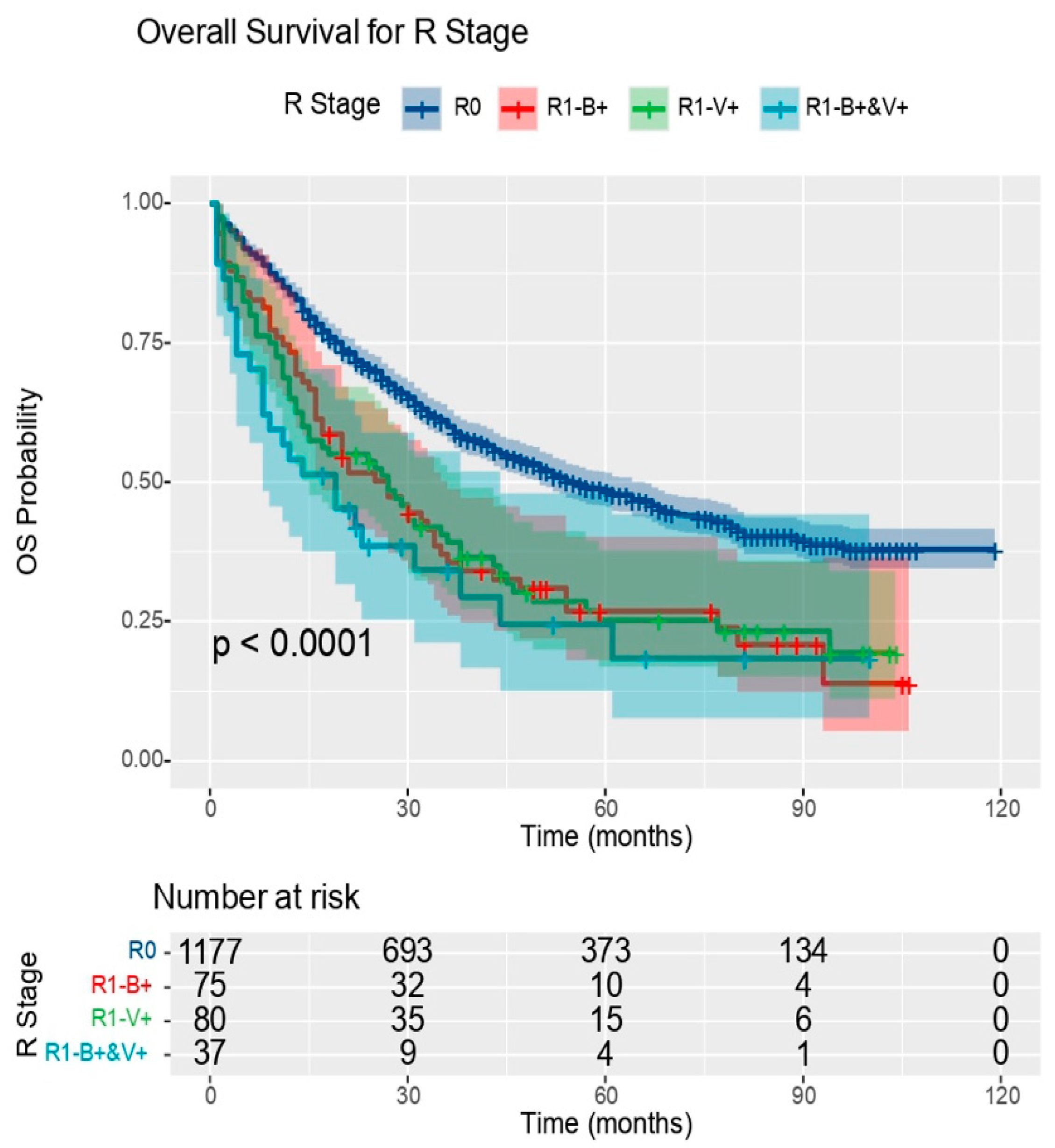 Medicina 60 00415 g006