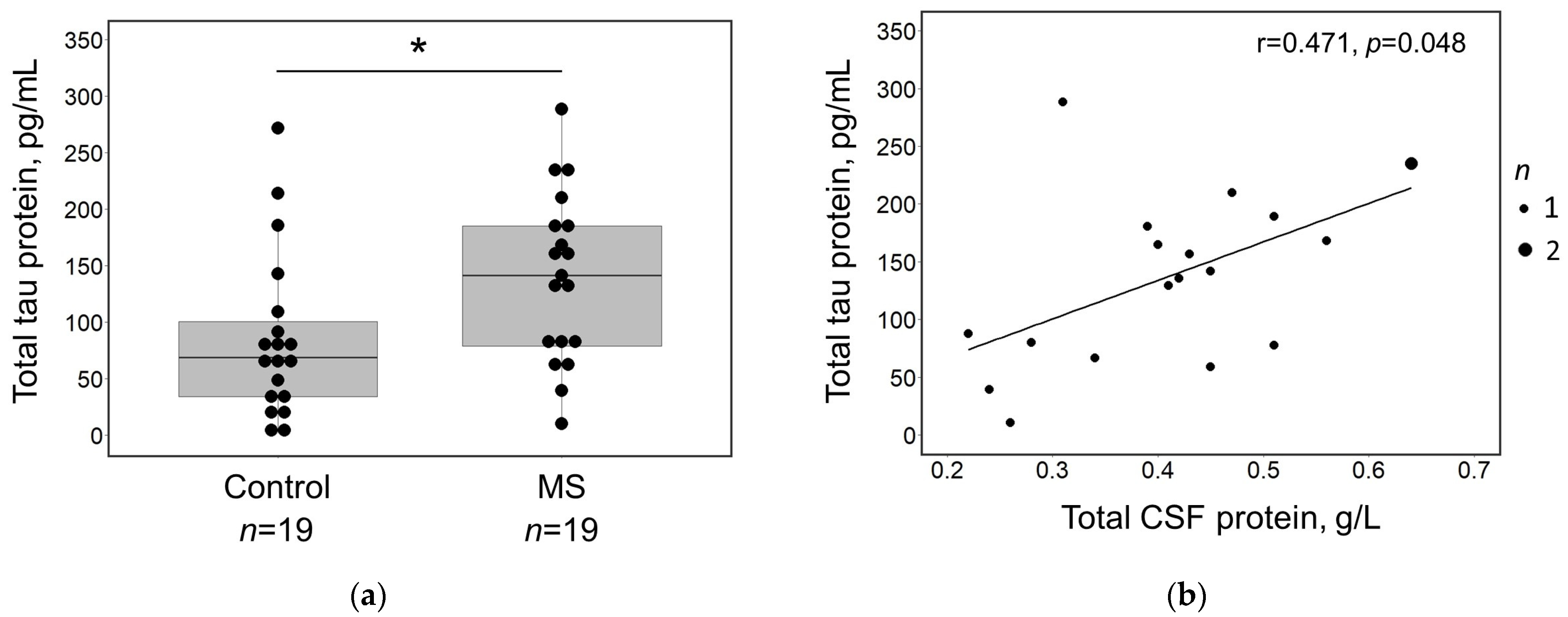 Medicina 60 00416 g001 Medicina 60 00416 g001