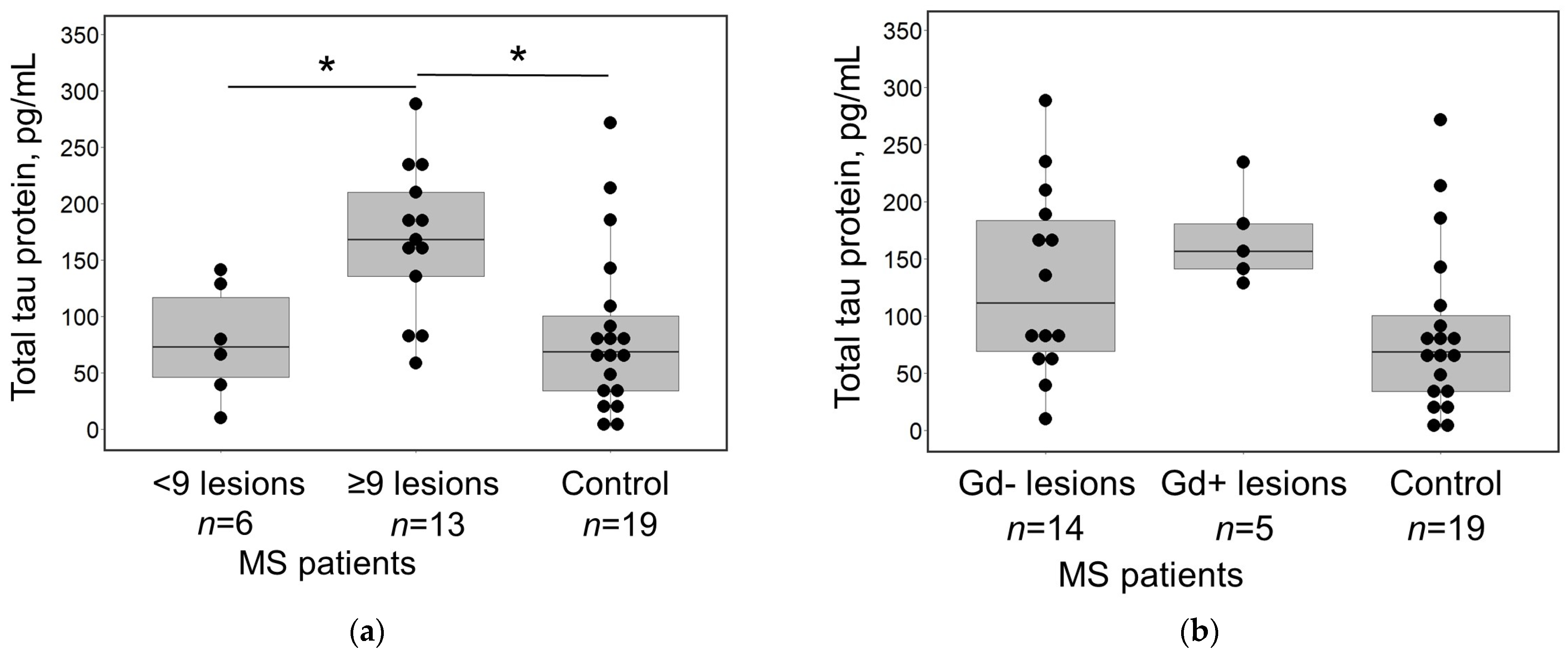 Medicina 60 00416 g002 Medicina 60 00416 g002