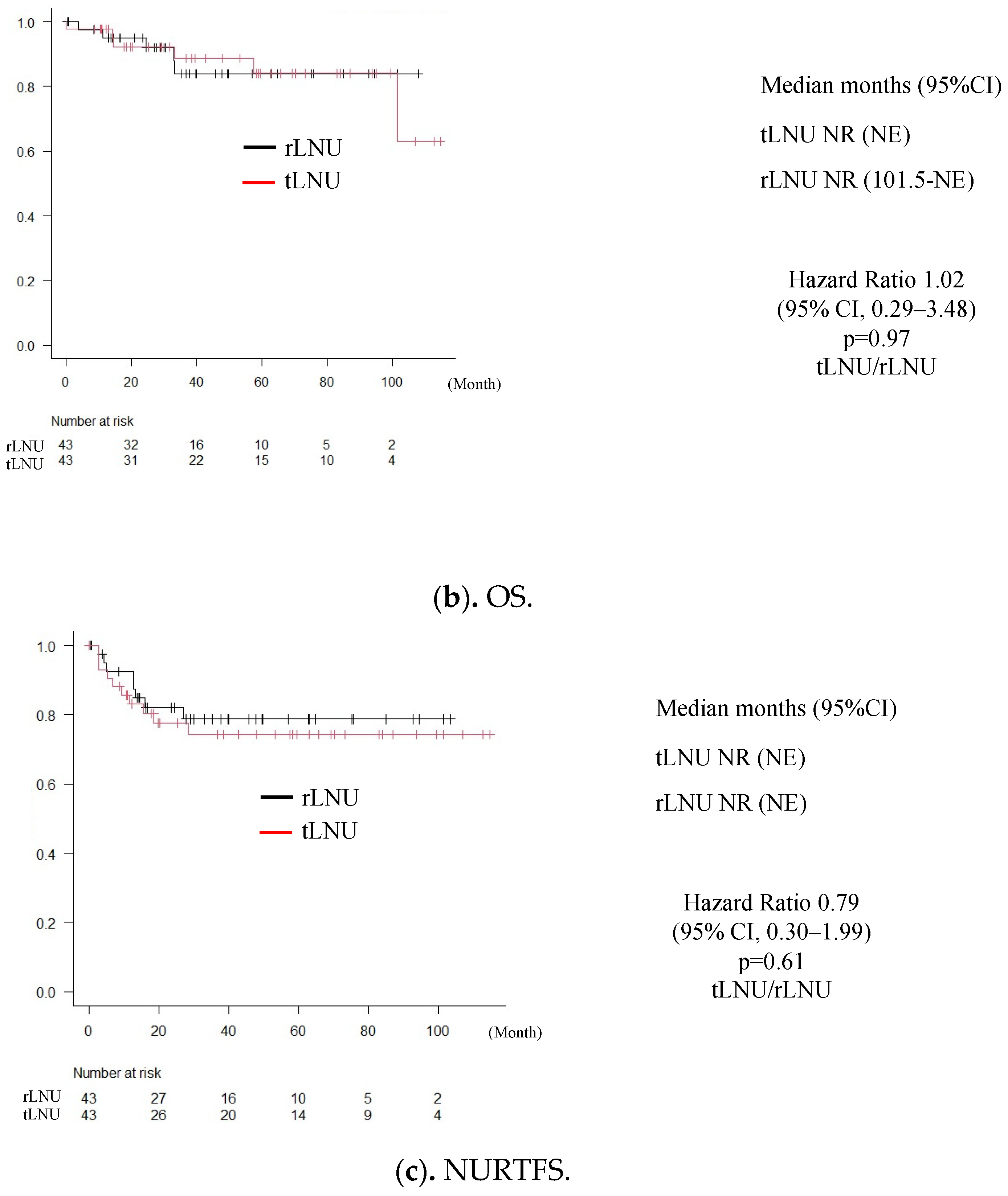 Medicina 60 00421 g001b