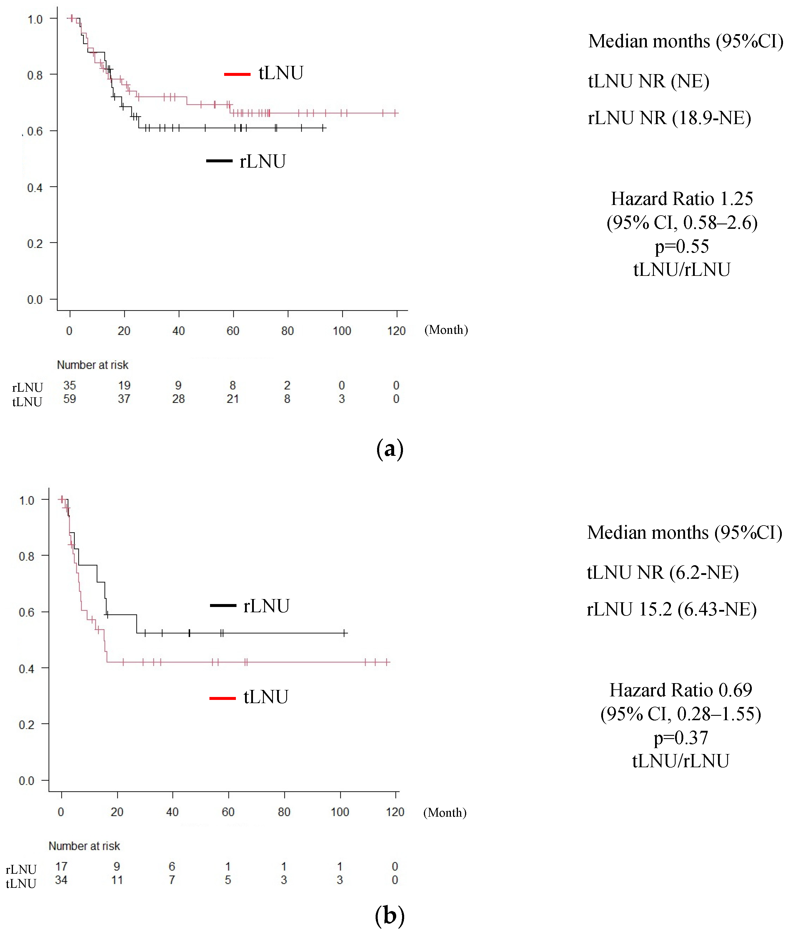 Medicina 60 00421 g002