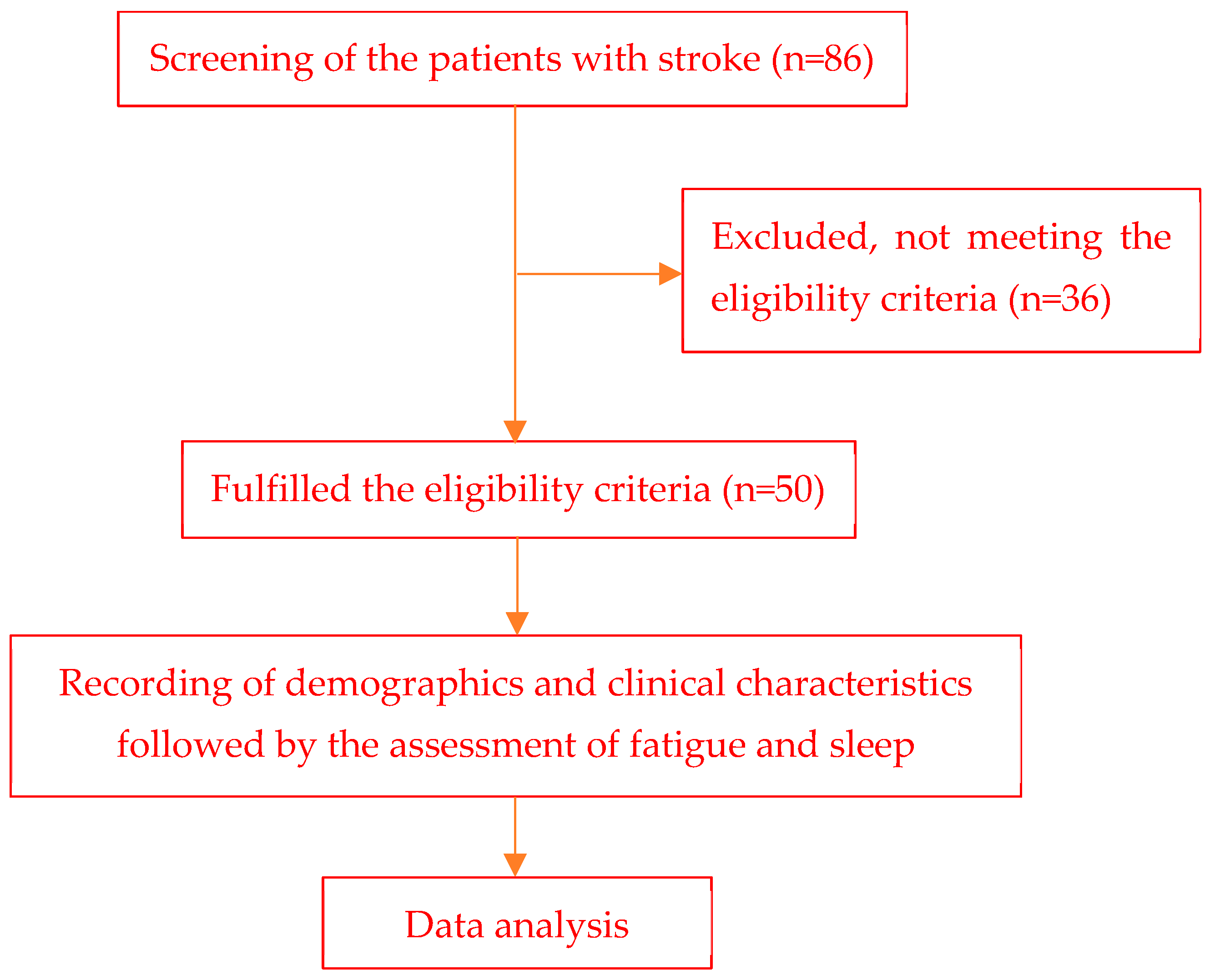 Medicina 60 00422 g001
