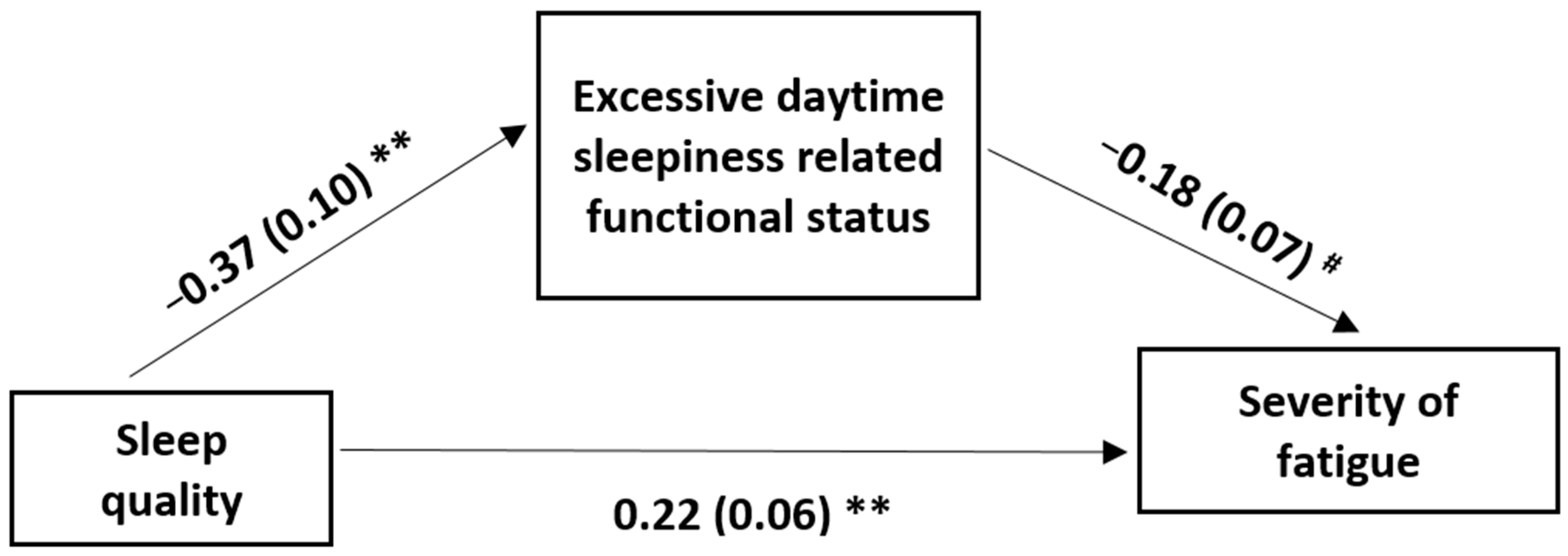 Medicina 60 00422 g002
