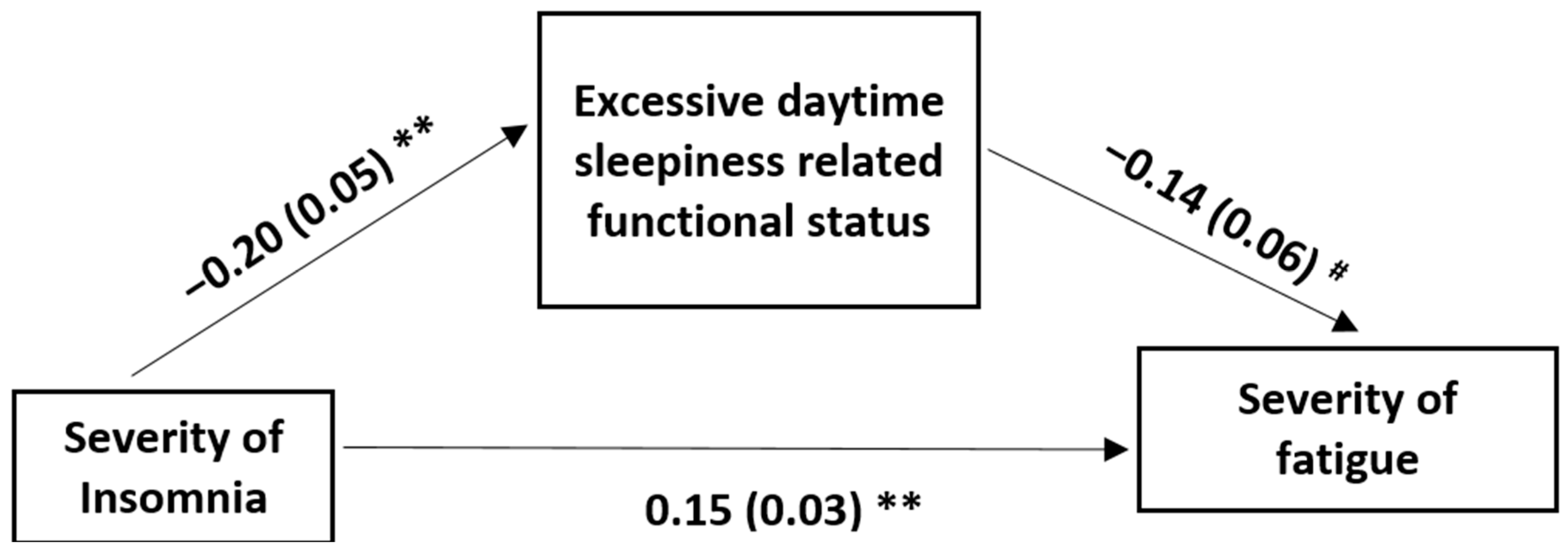 Medicina 60 00422 g003