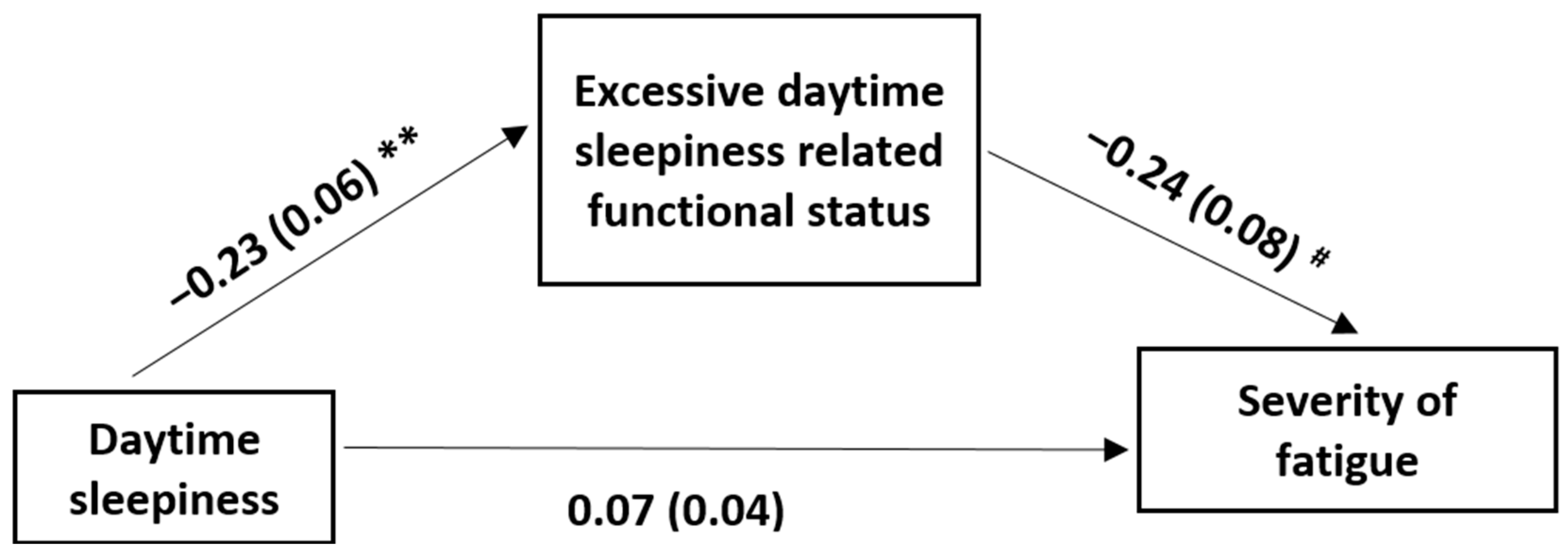 Medicina 60 00422 g004