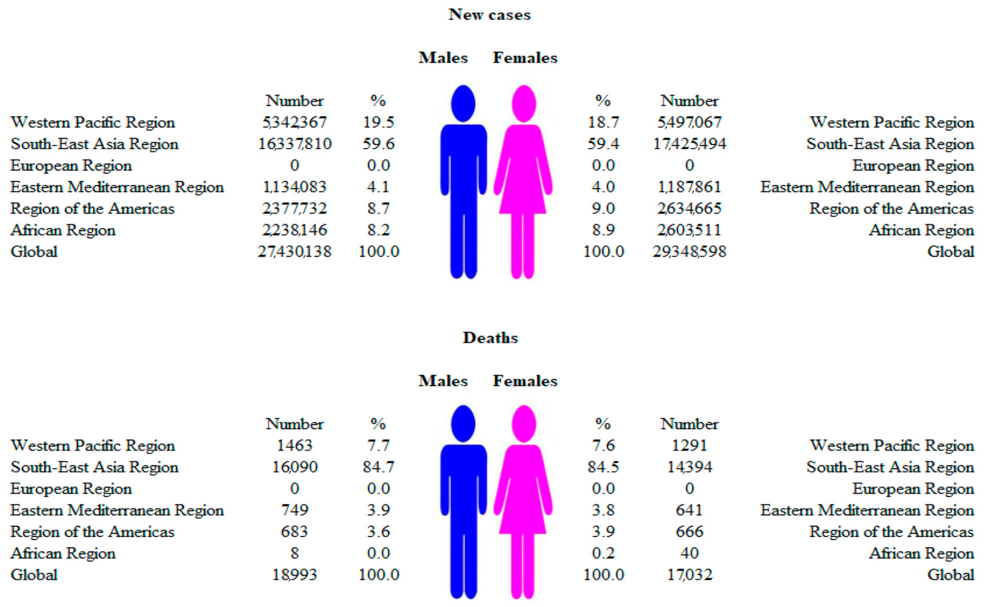 Medicina 60 00425 g002