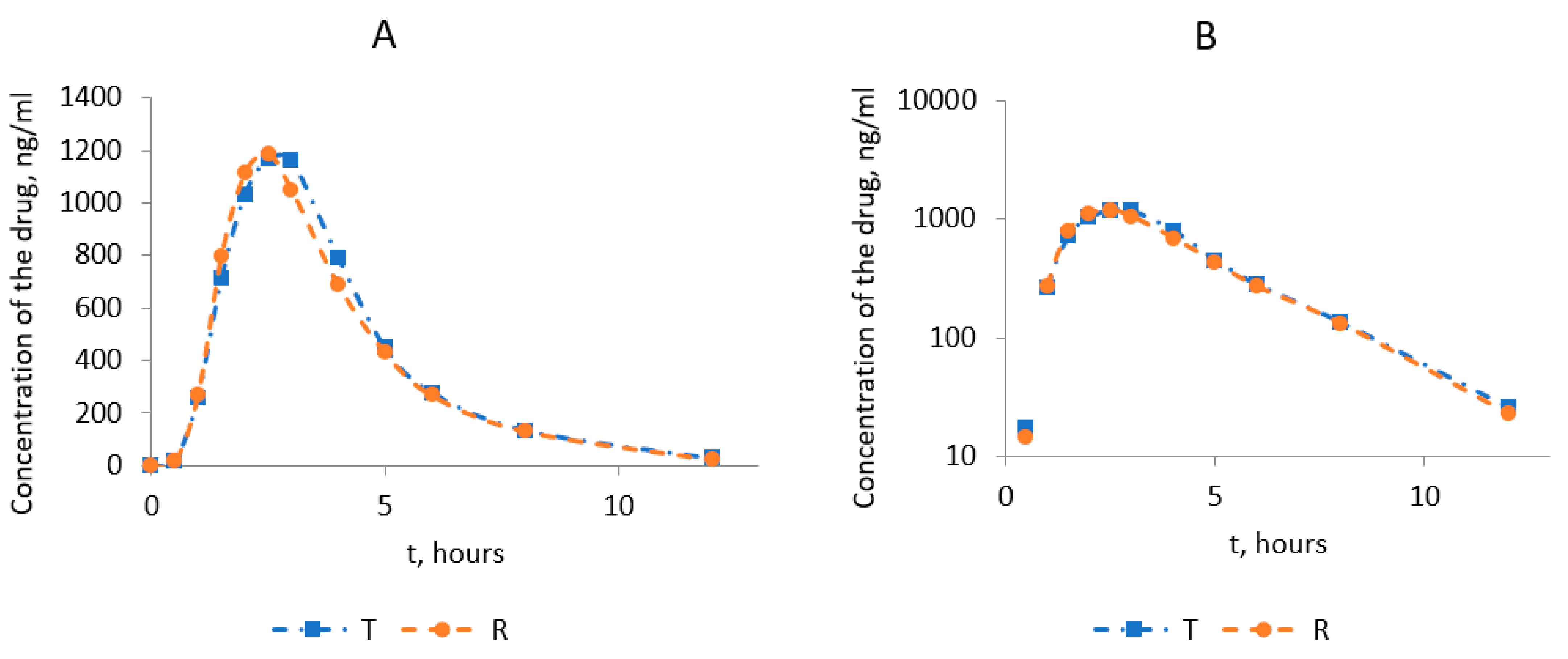 Medicina 60 00427 g002