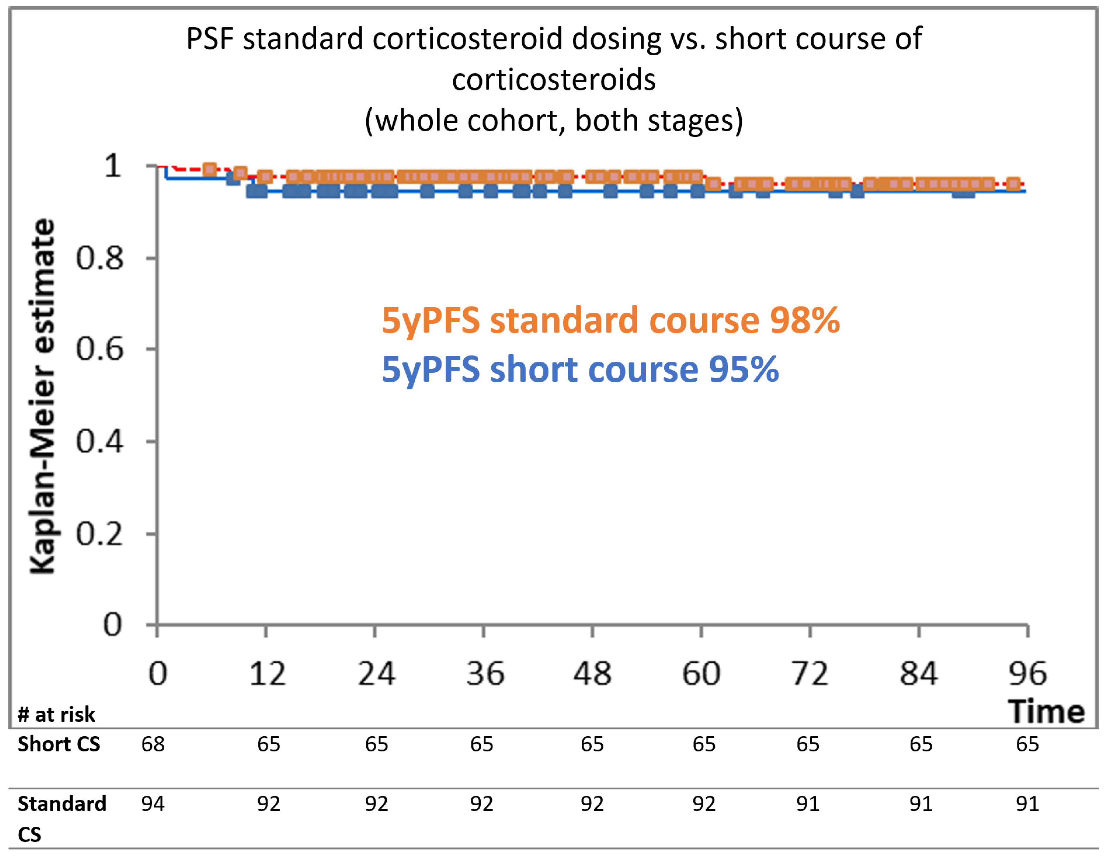 Medicina 60 00430 g001
