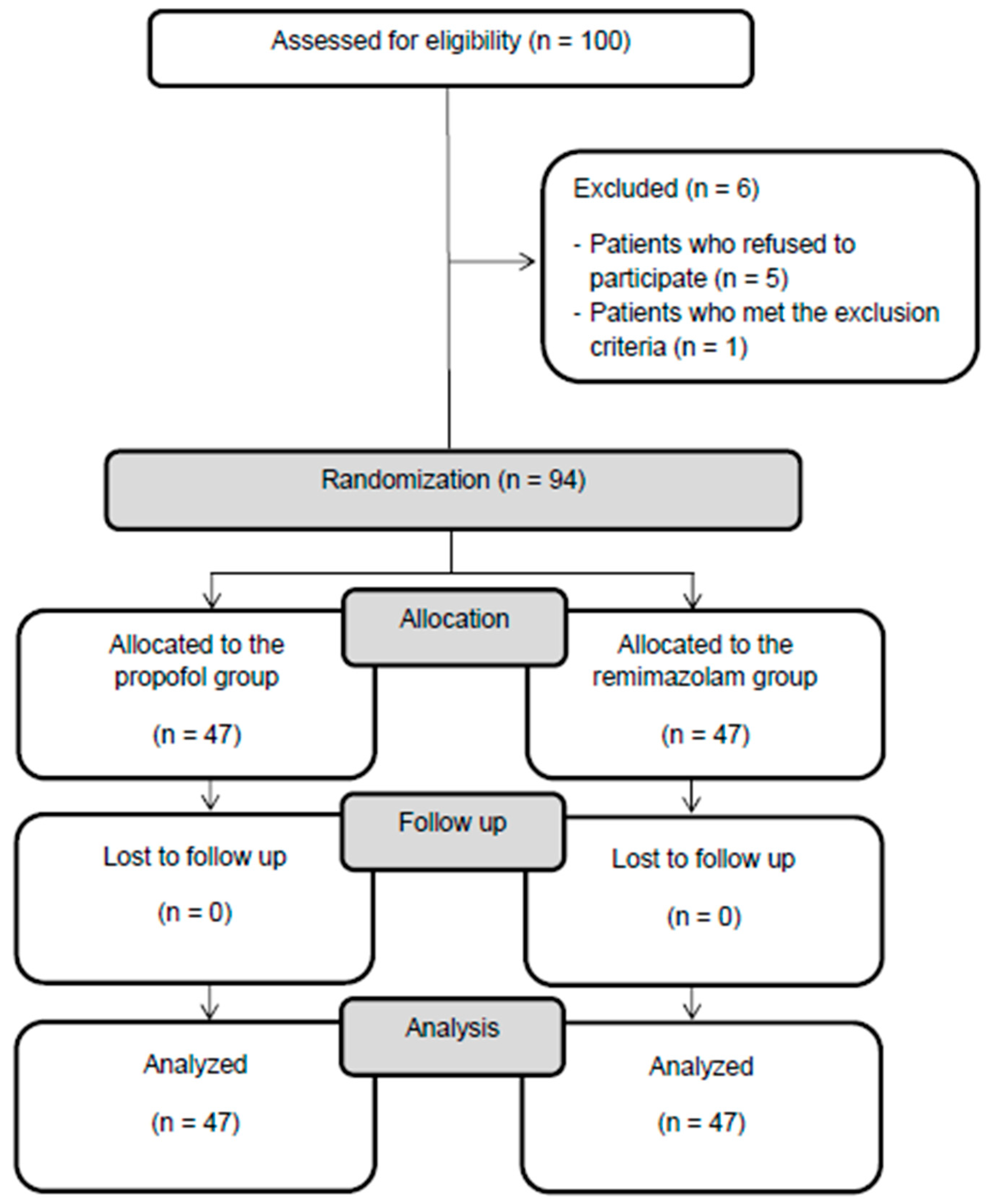Medicina 60 00432 g002