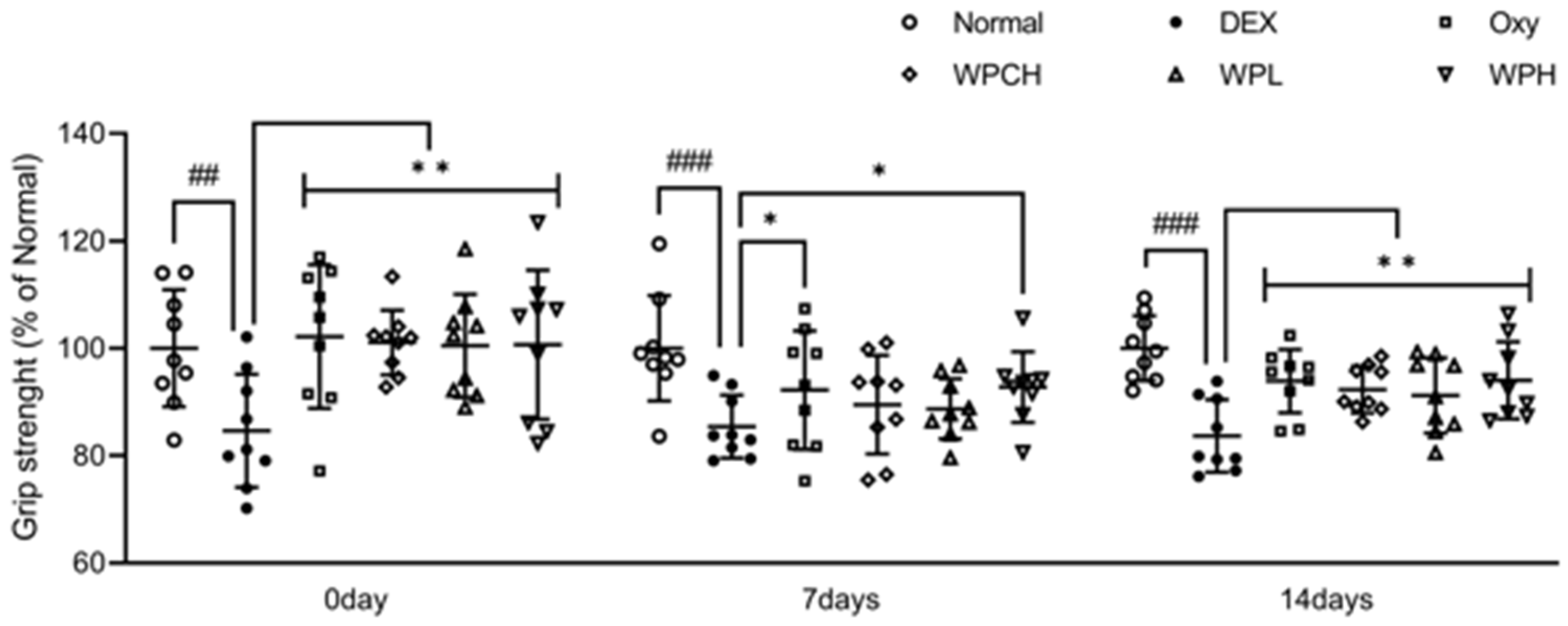 Medicina 60 00433 g003 Medicina 60 00433 g003