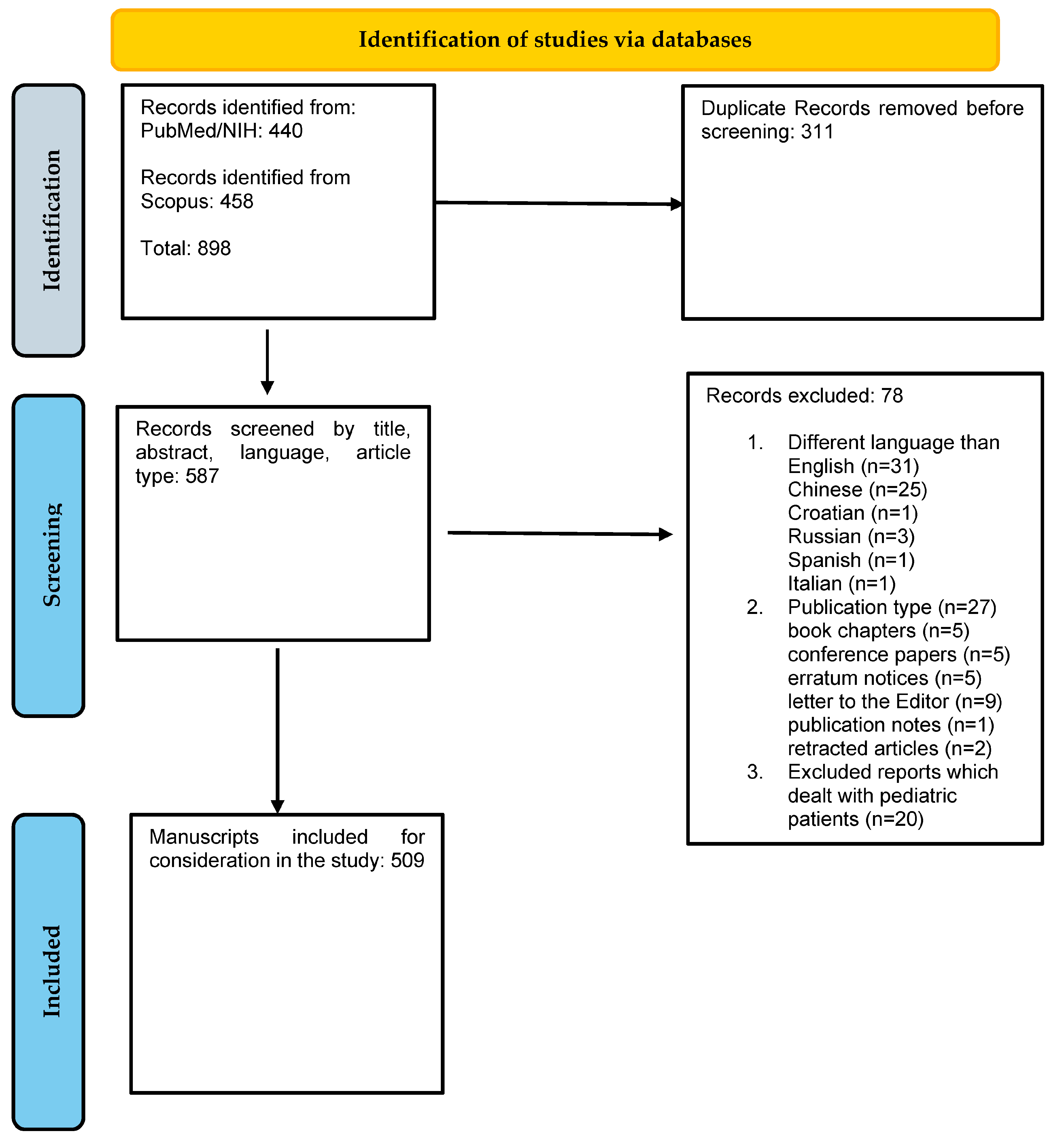 Medicina 60 00434 g001