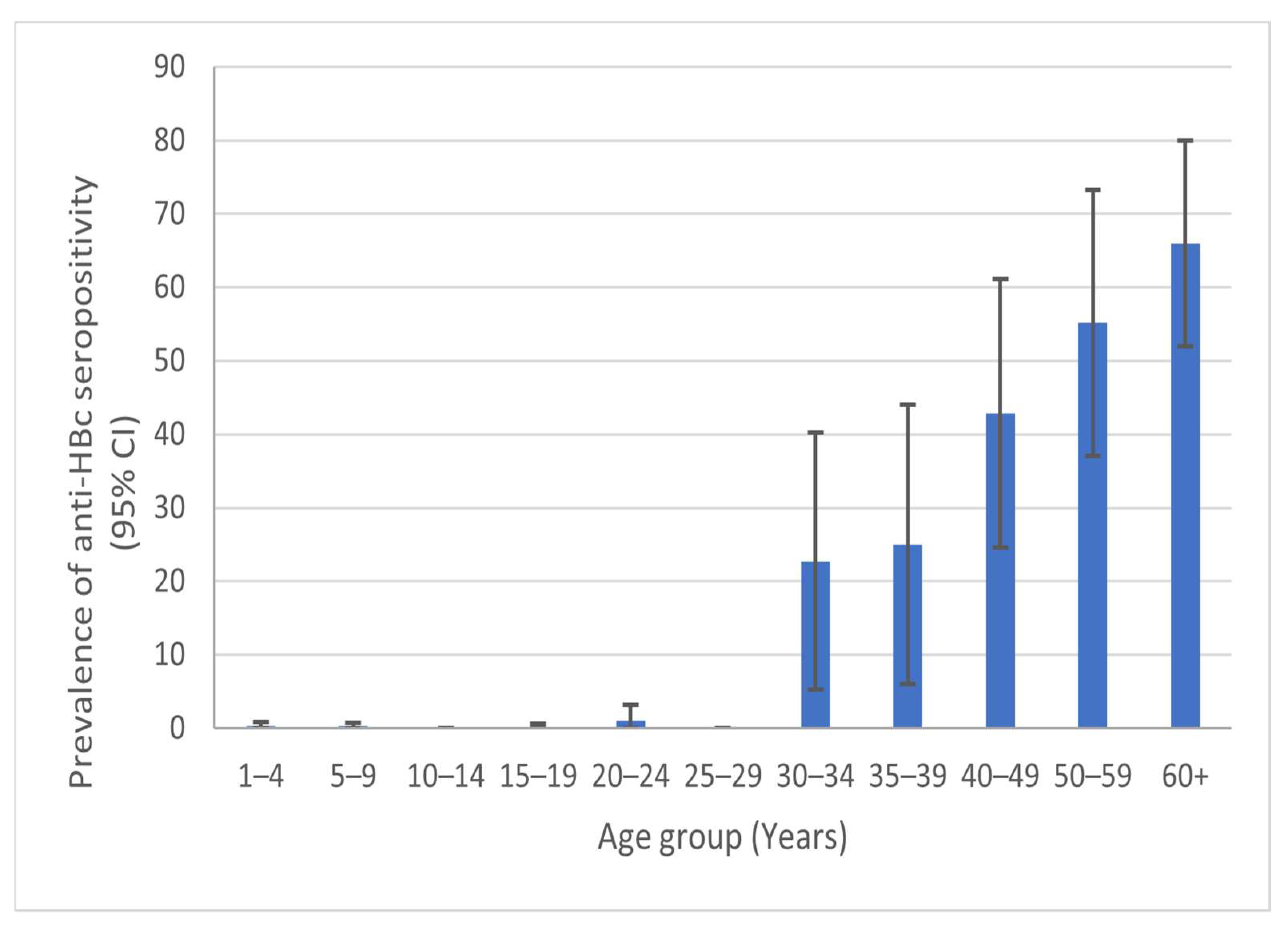Medicina 60 00436 g002