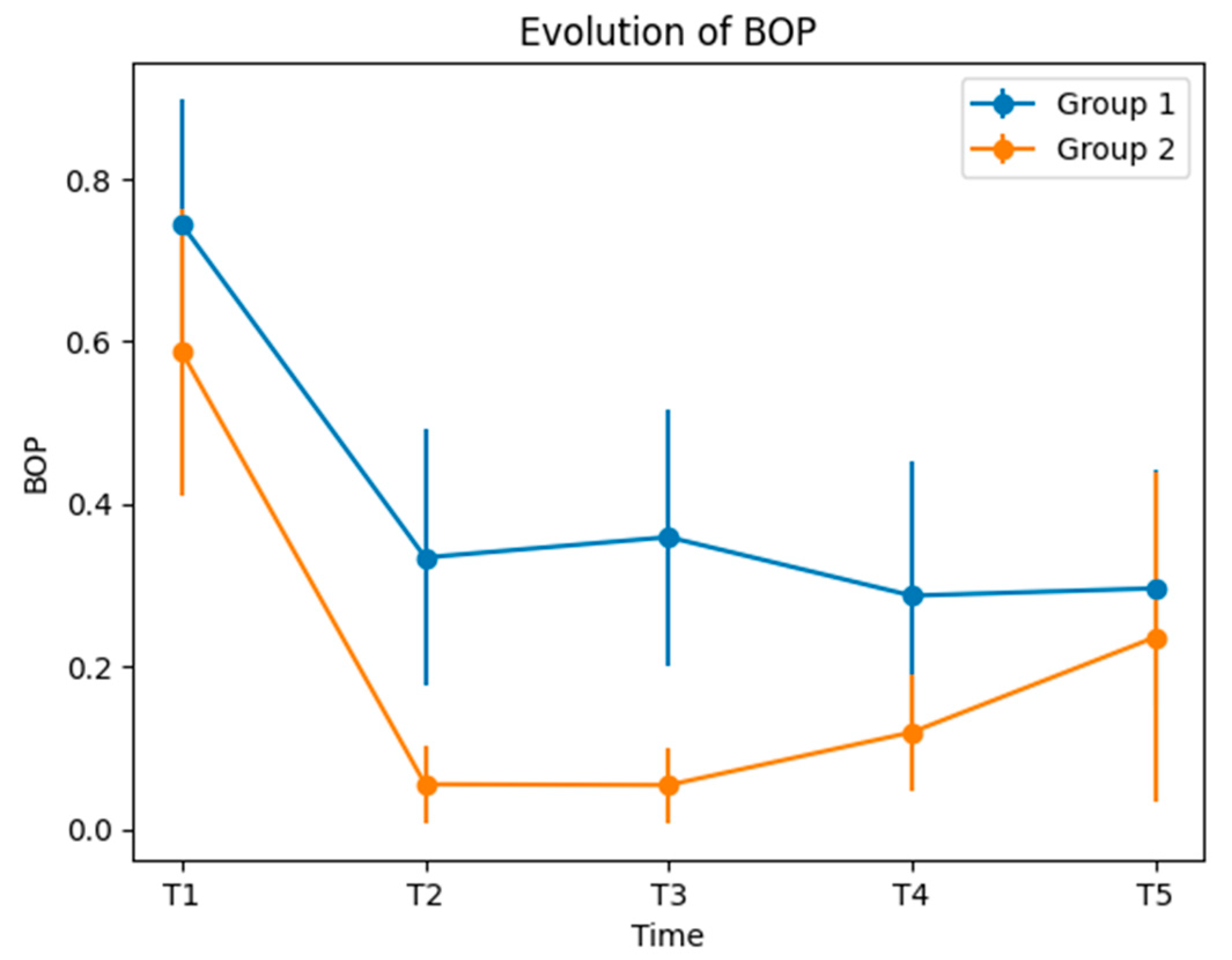 Medicina 60 00437 g007