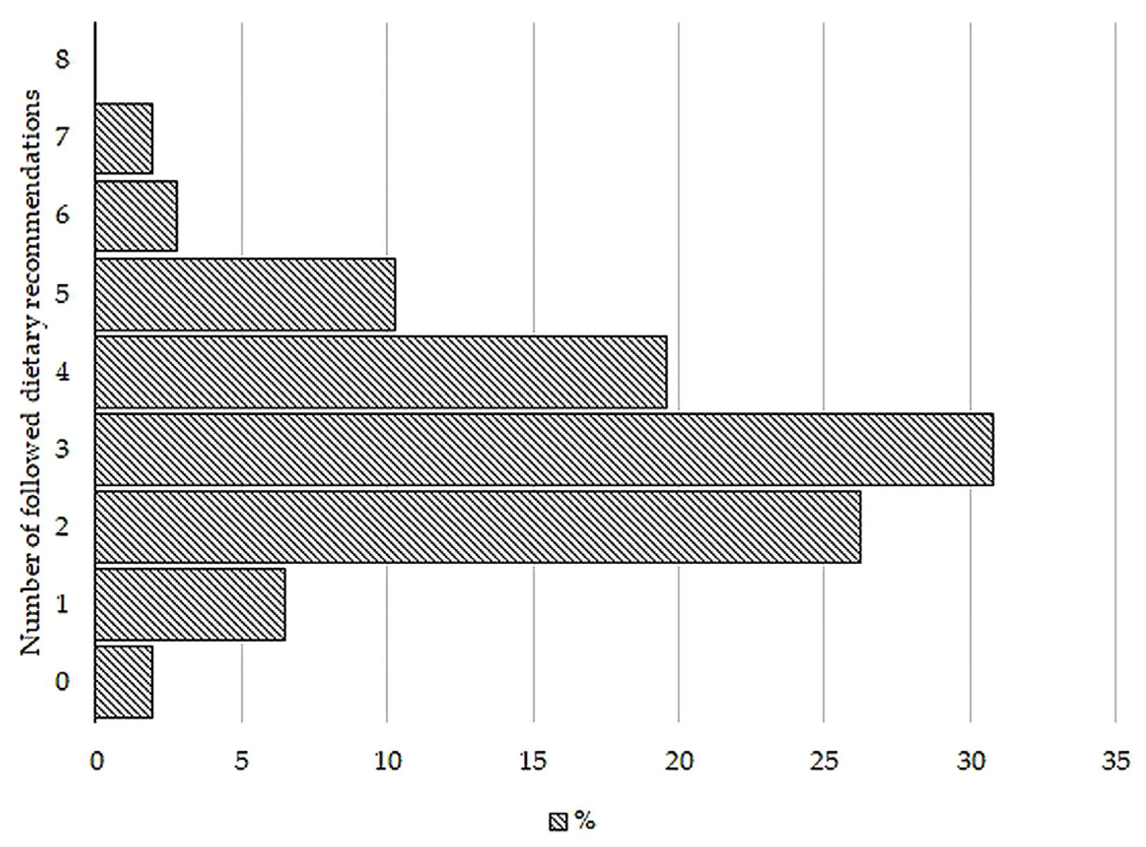 Medicina 60 00438 g001