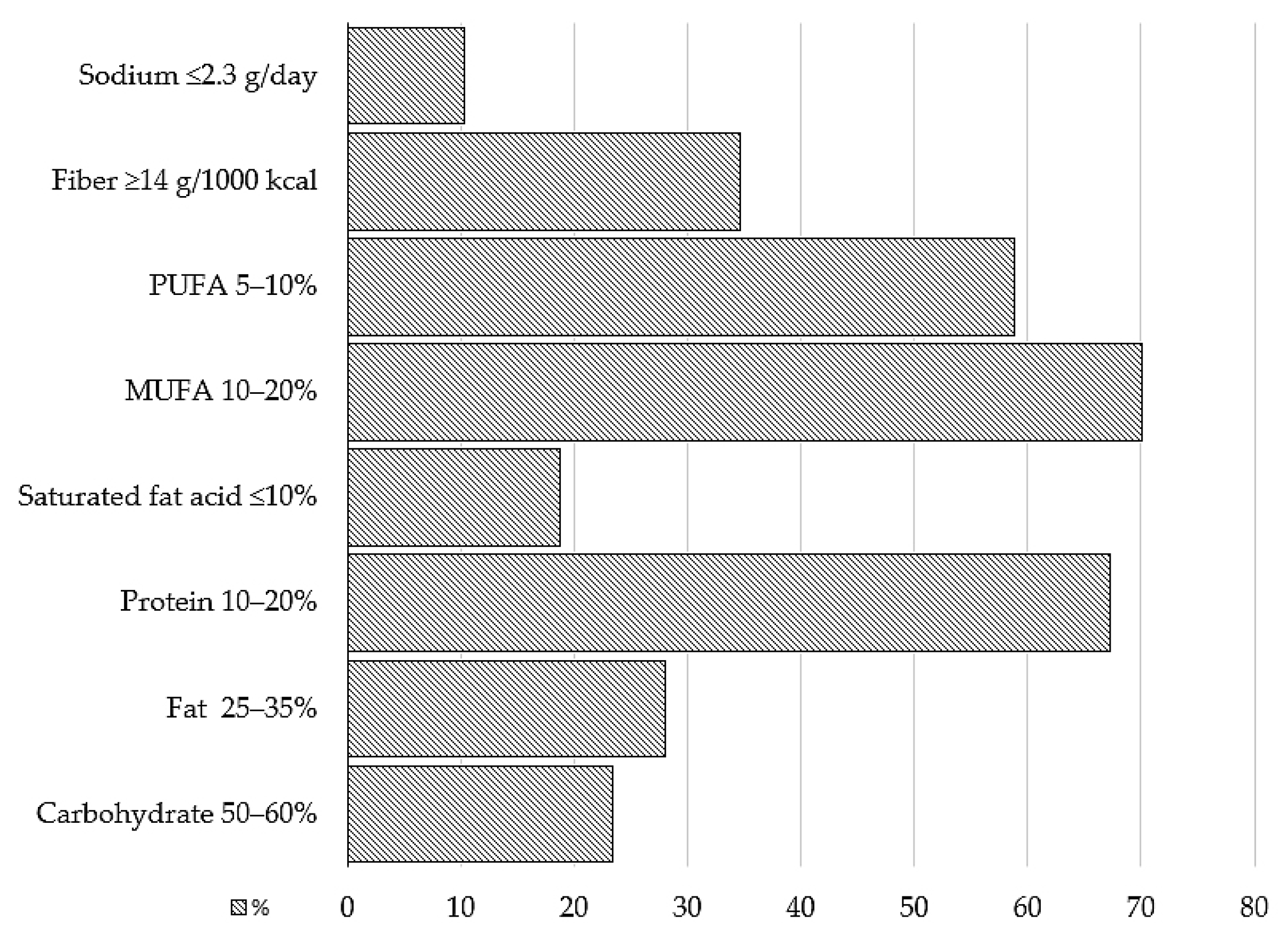 Medicina 60 00438 g002