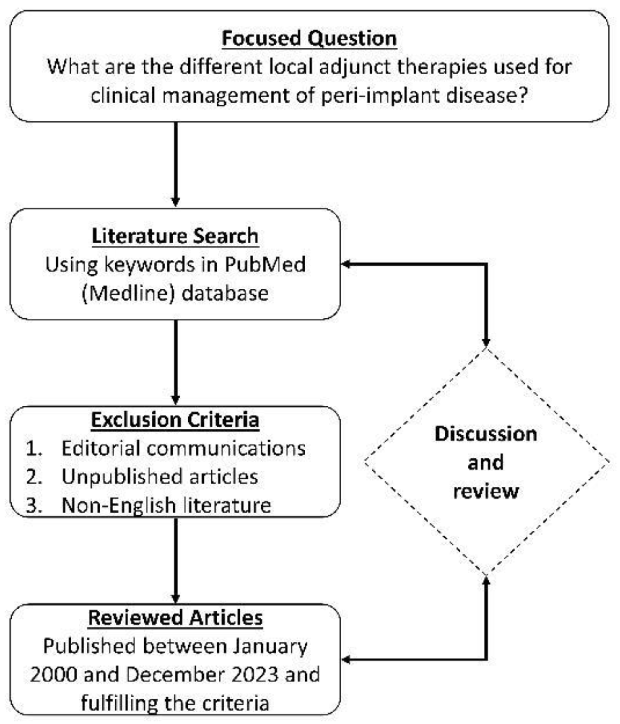 Medicina 60 00447 g011