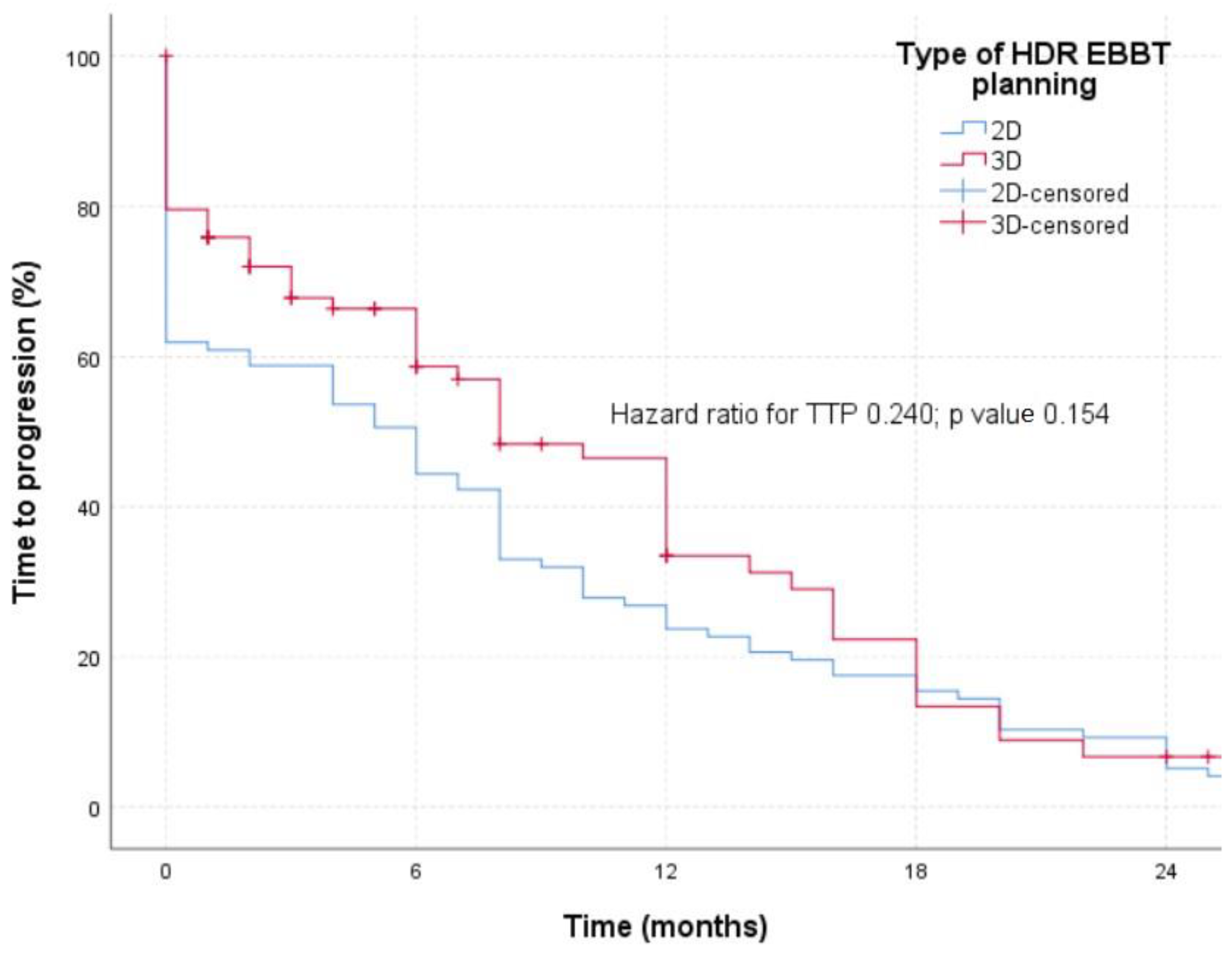 Medicina 60 00452 g002