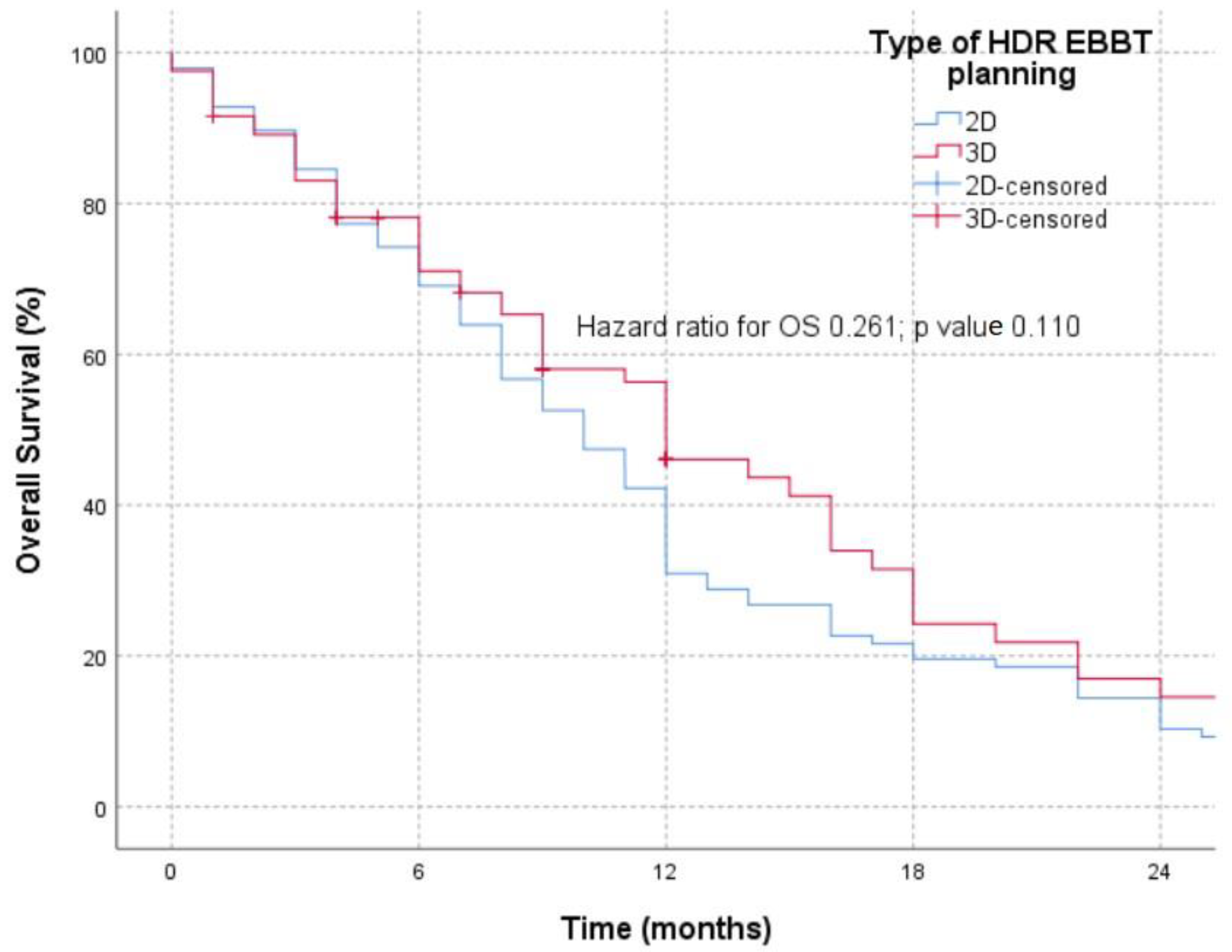 Medicina 60 00452 g003