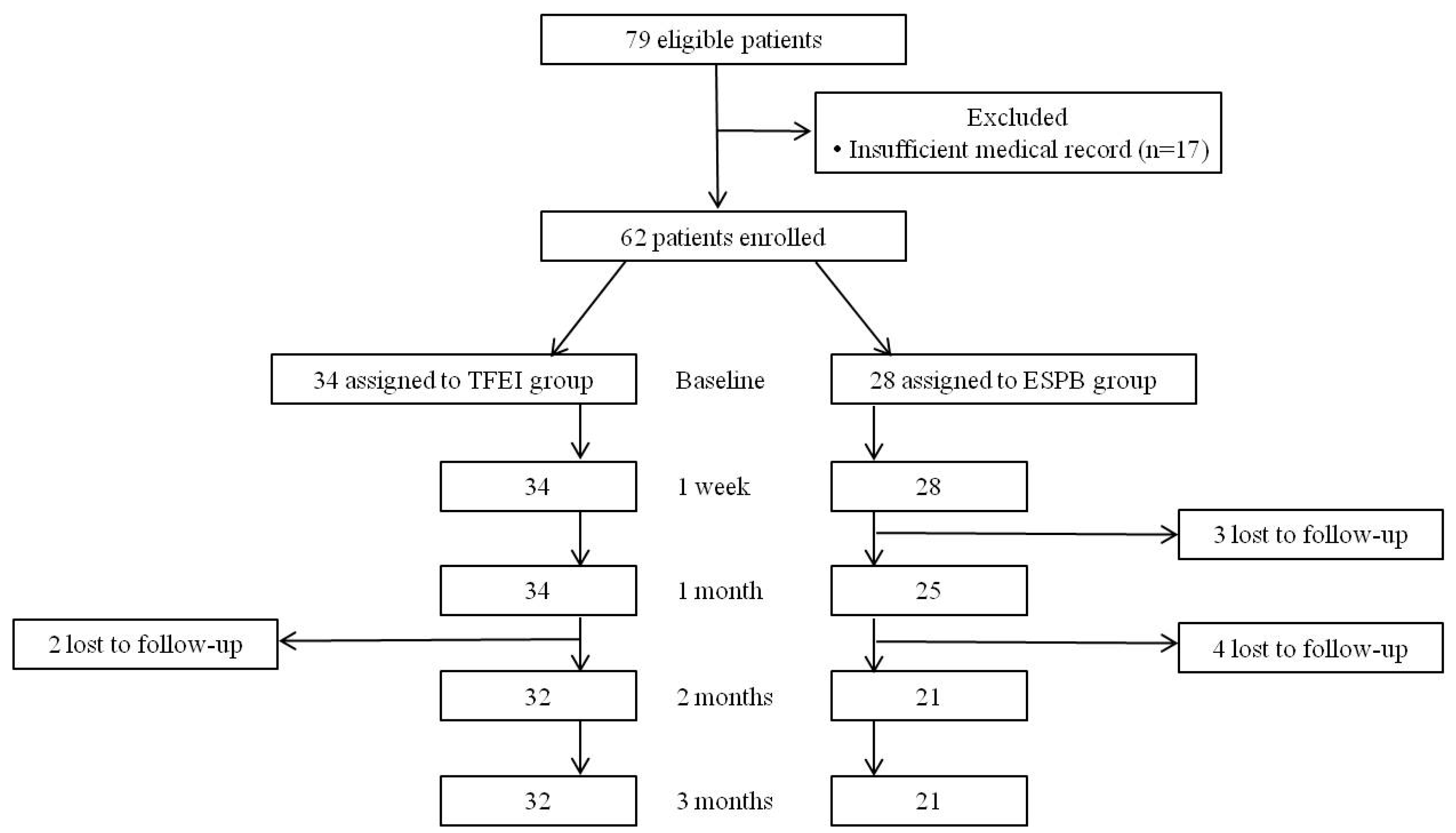 Medicina 60 00453 g002