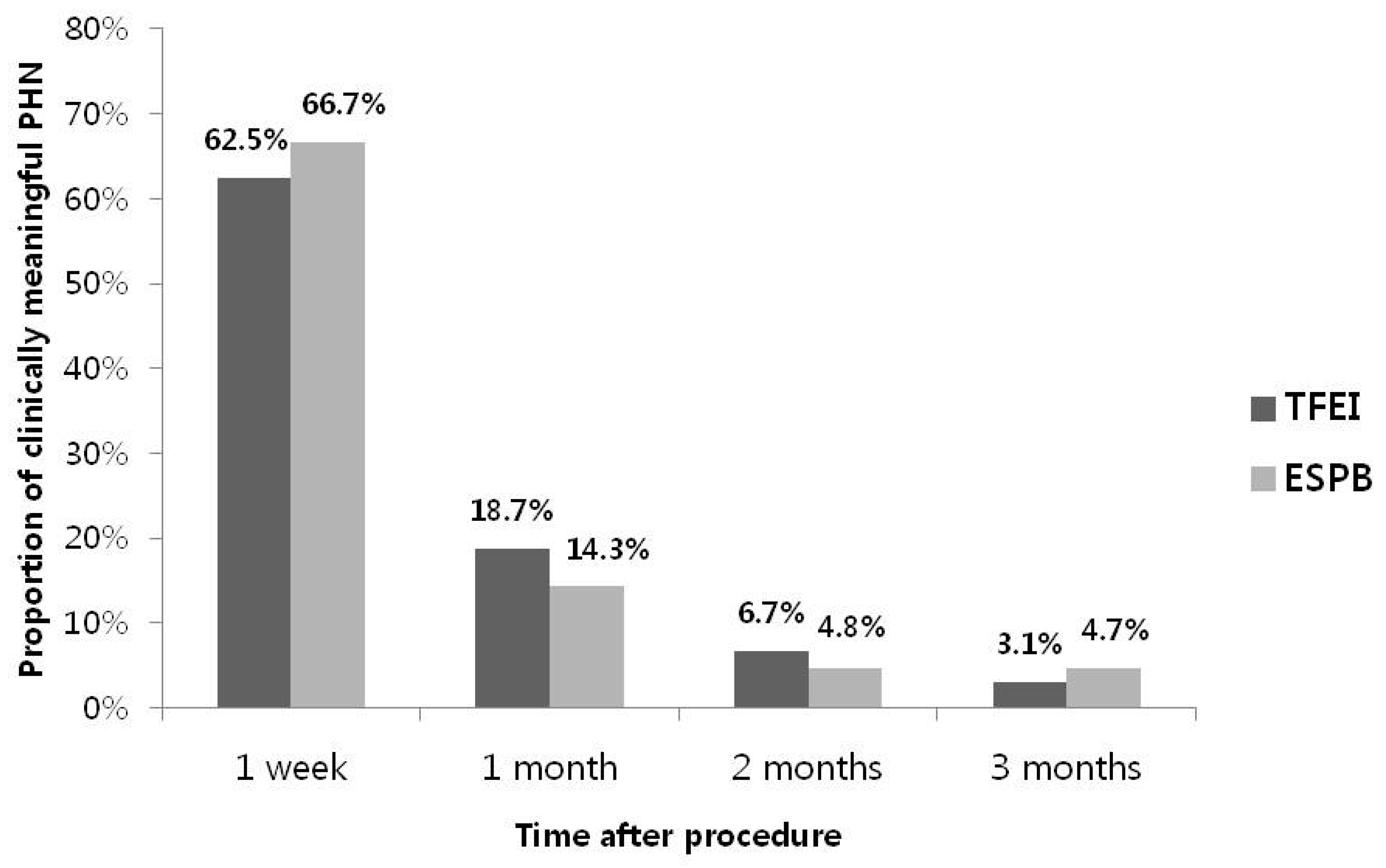Medicina 60 00453 g004