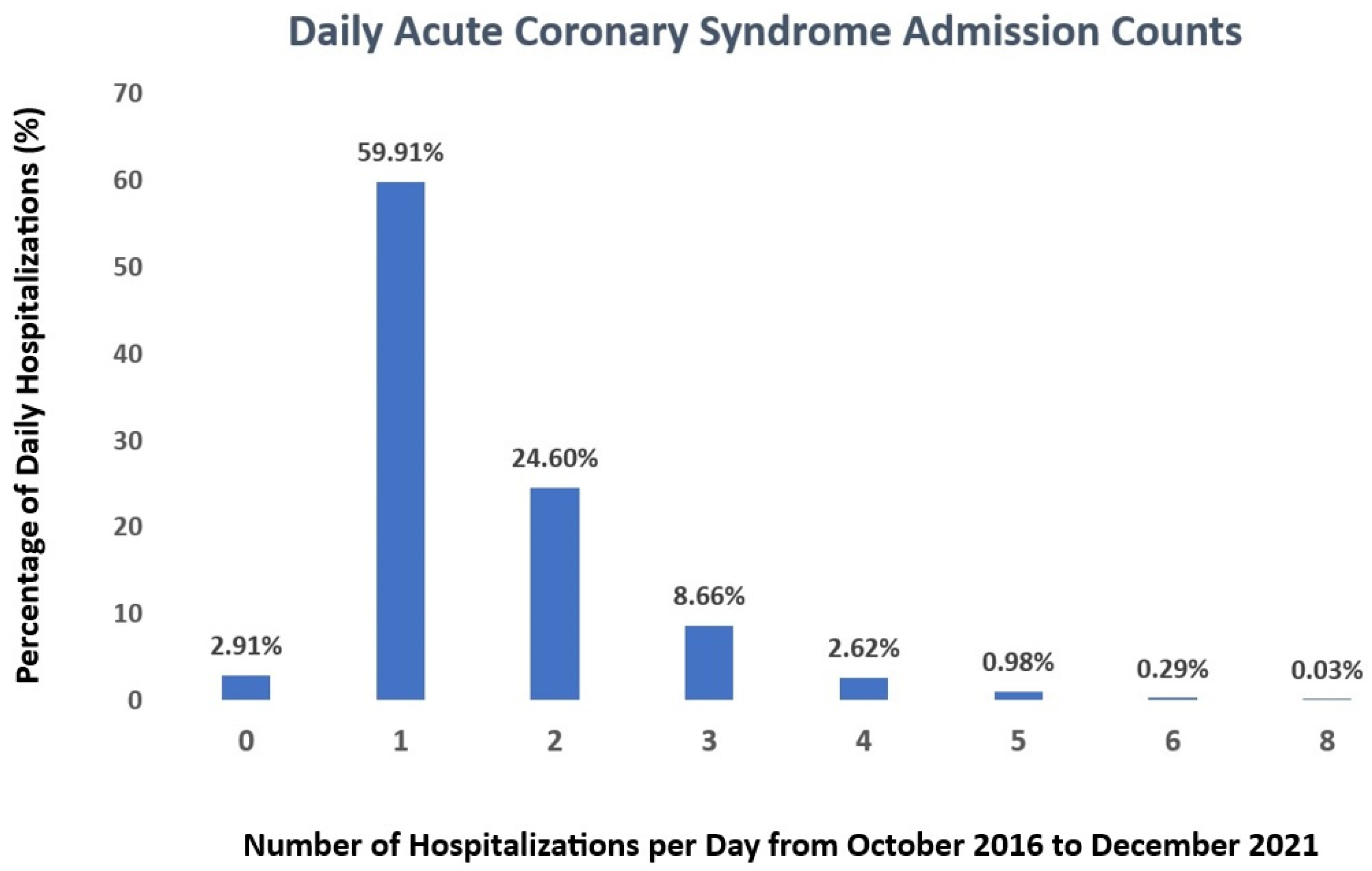 Medicina 60 00454 g001