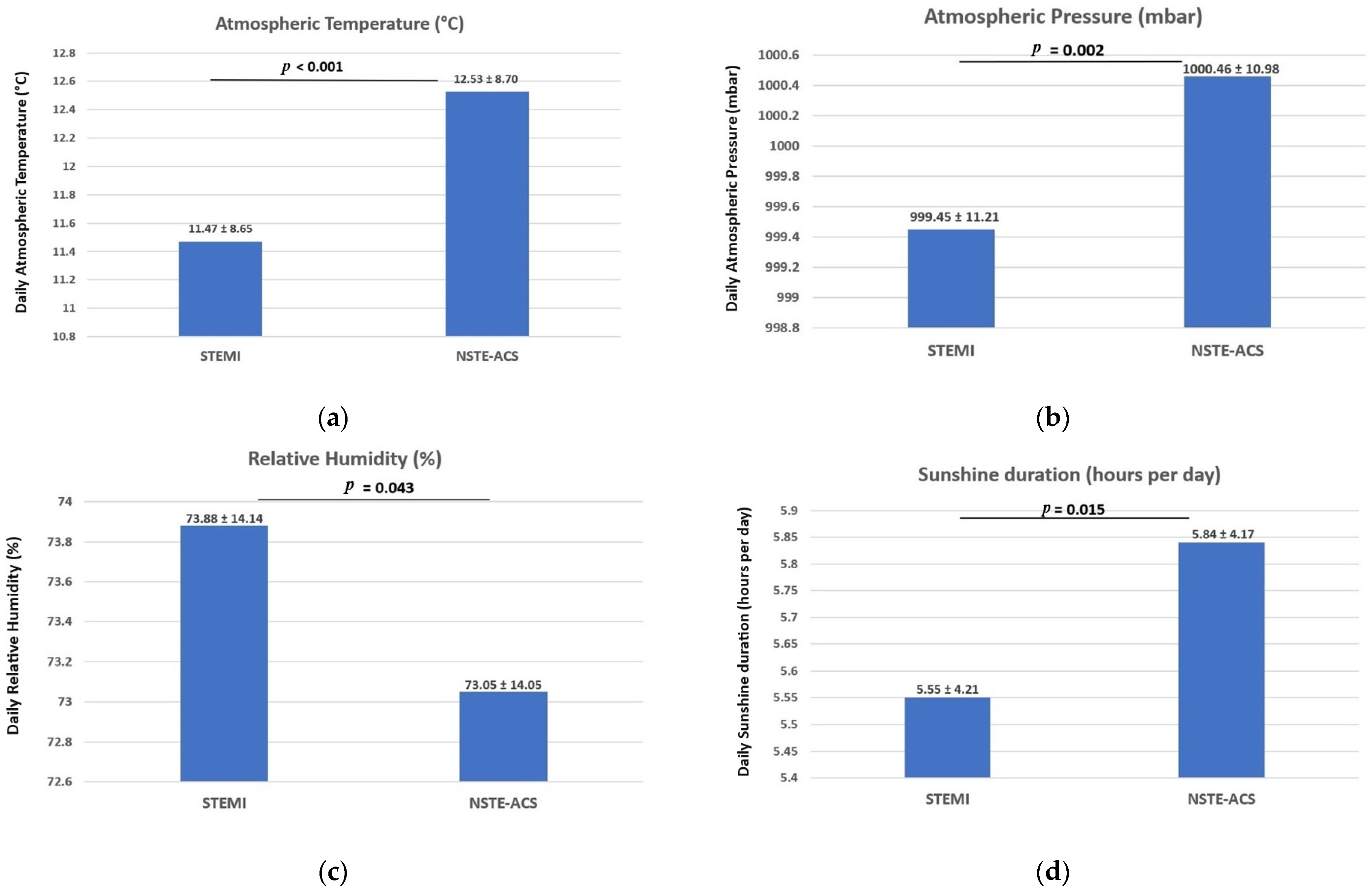 Medicina 60 00454 g002