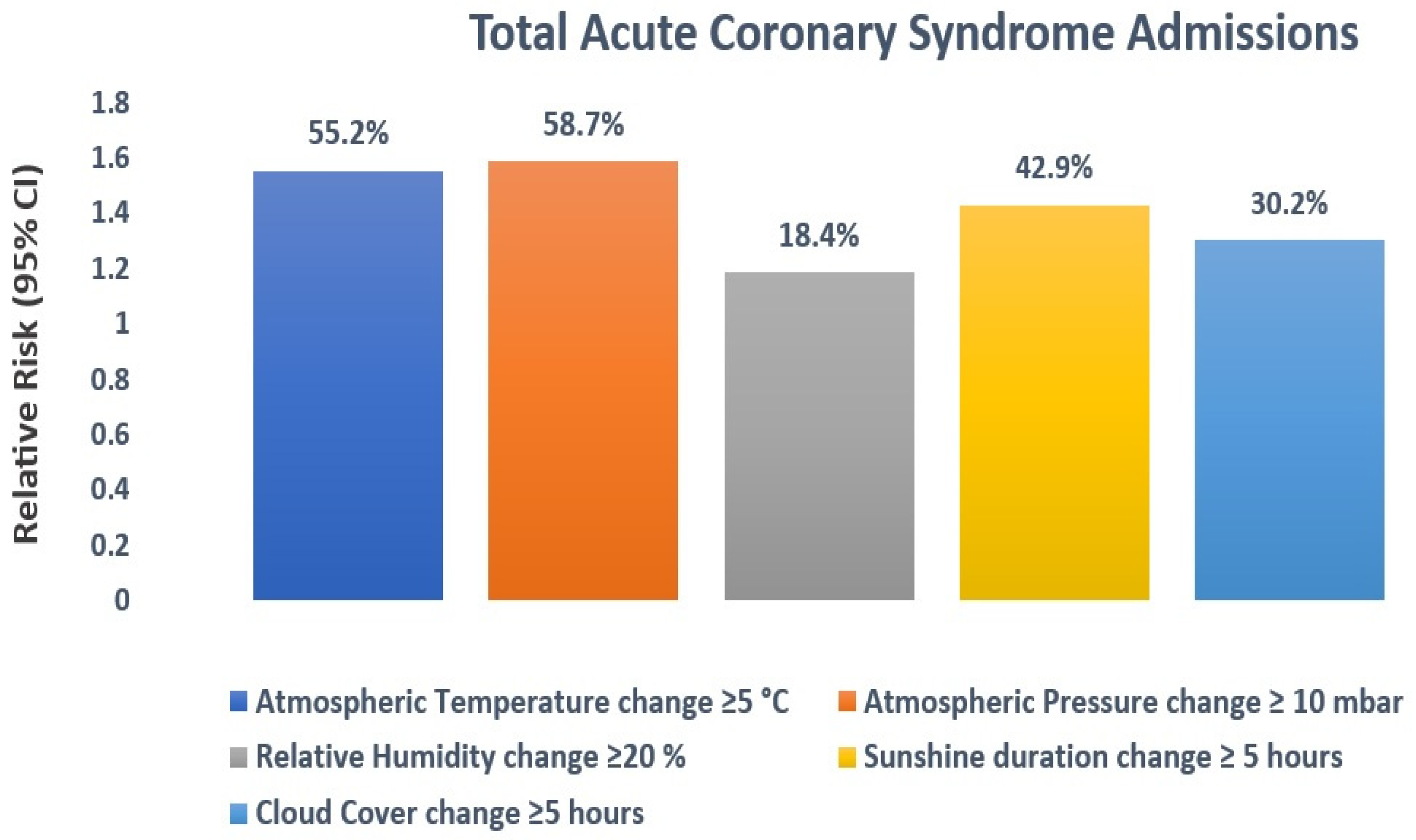 Medicina 60 00454 g004