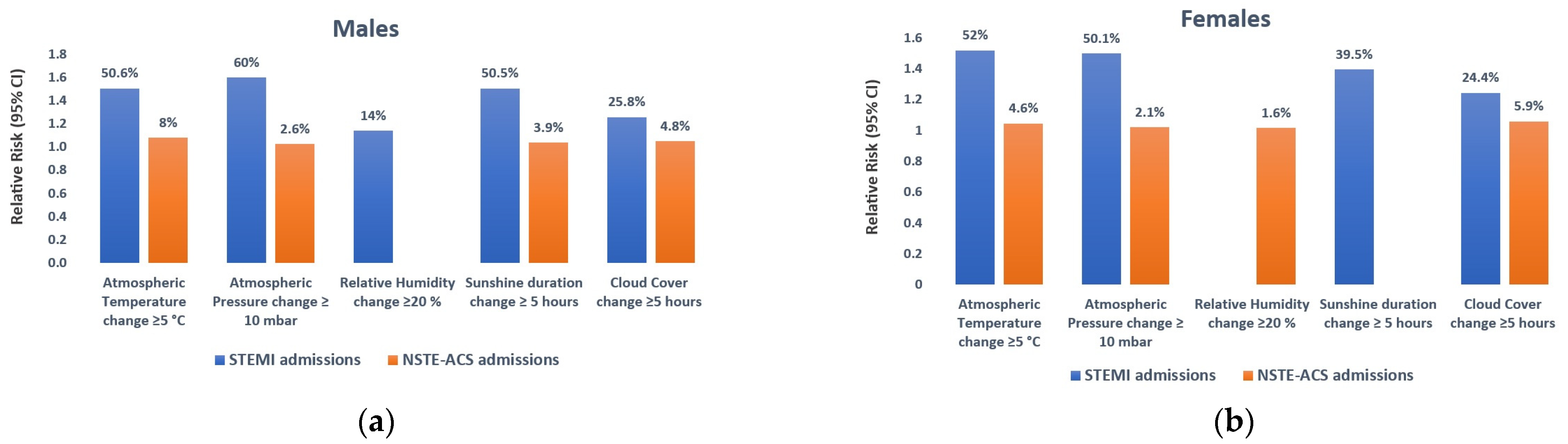 Medicina 60 00454 g005